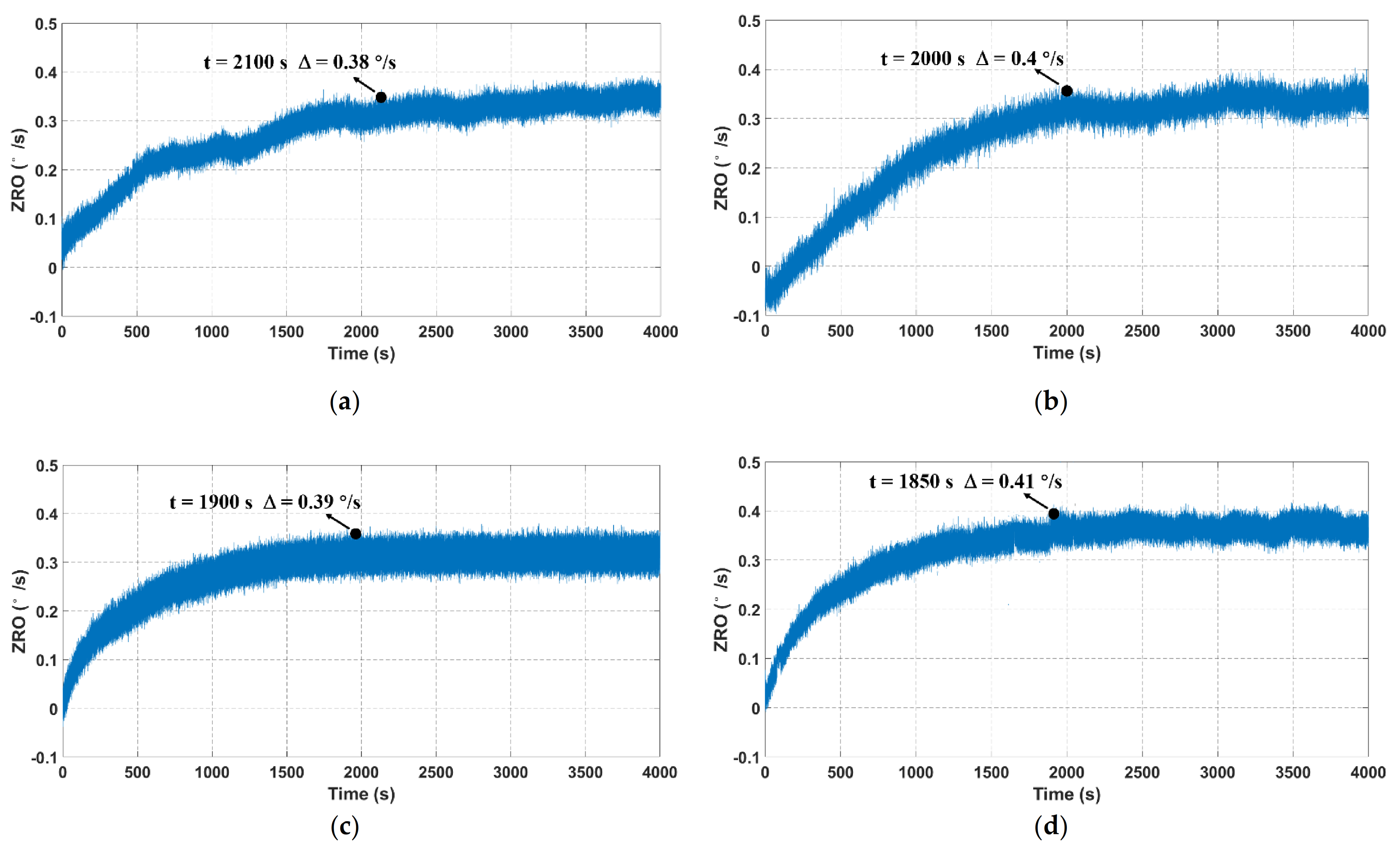 Micromachines 12 01329 g006