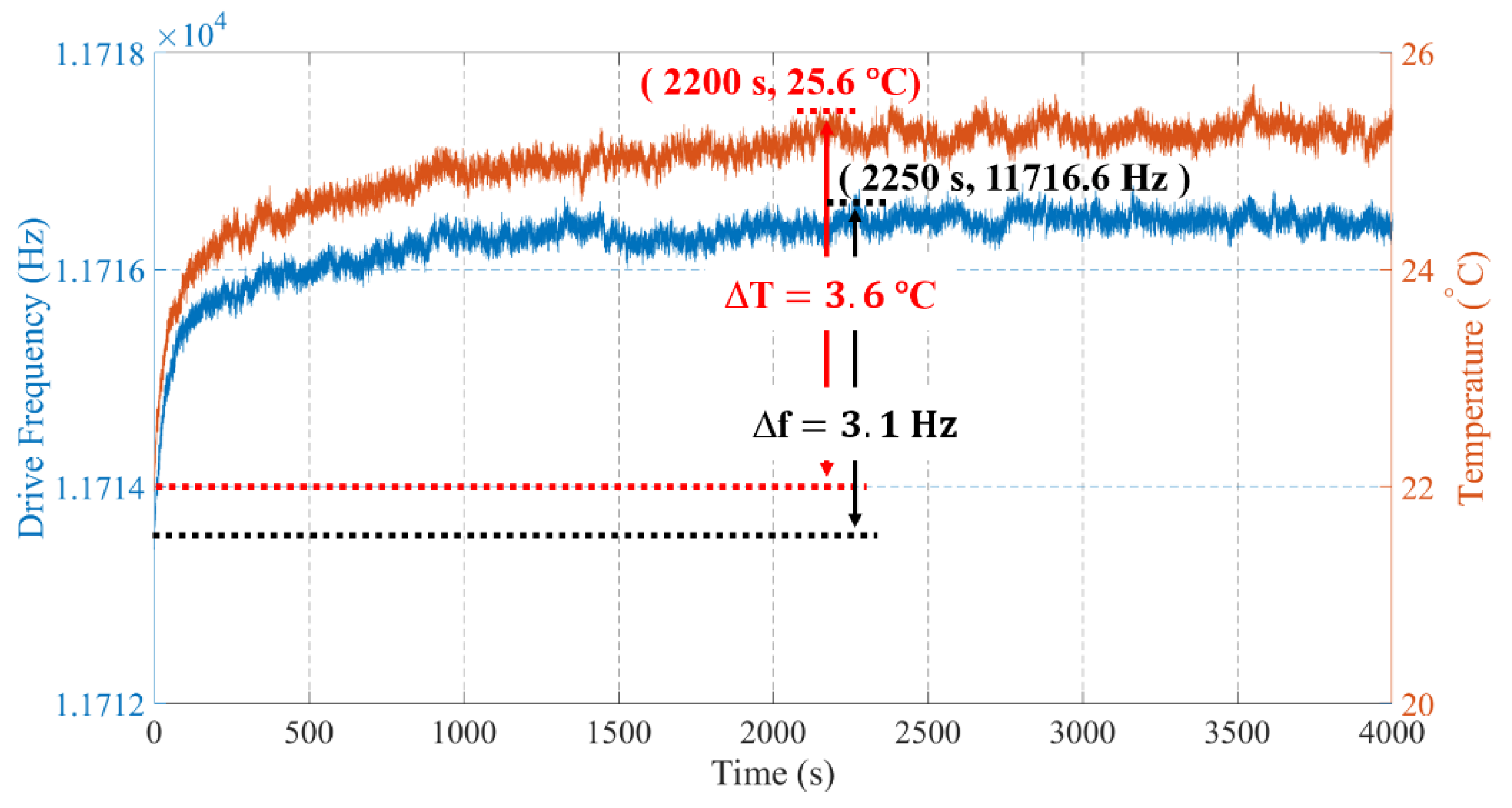 Micromachines 12 01329 g007