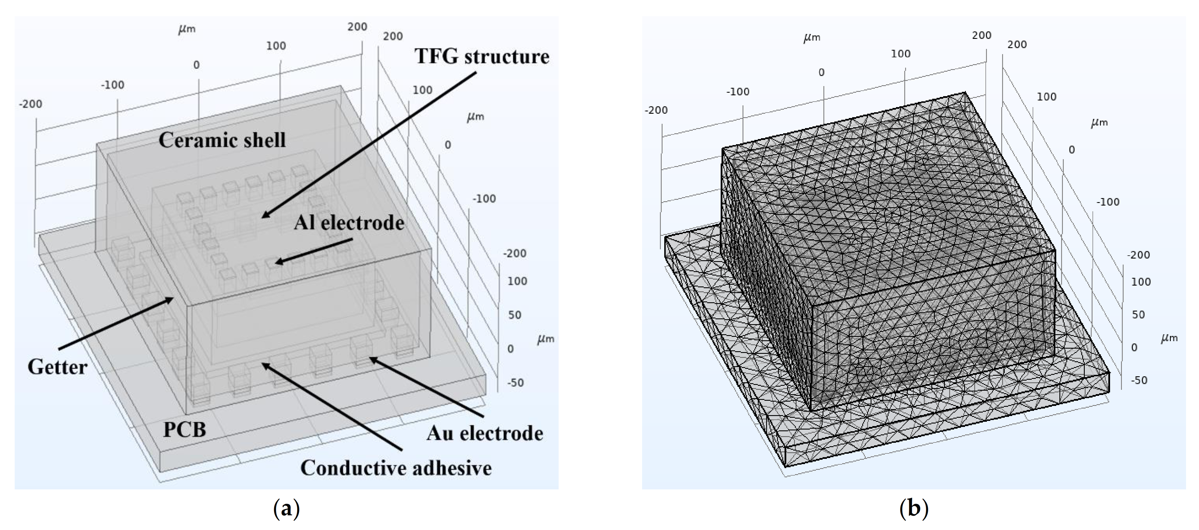 Micromachines 12 01329 g008