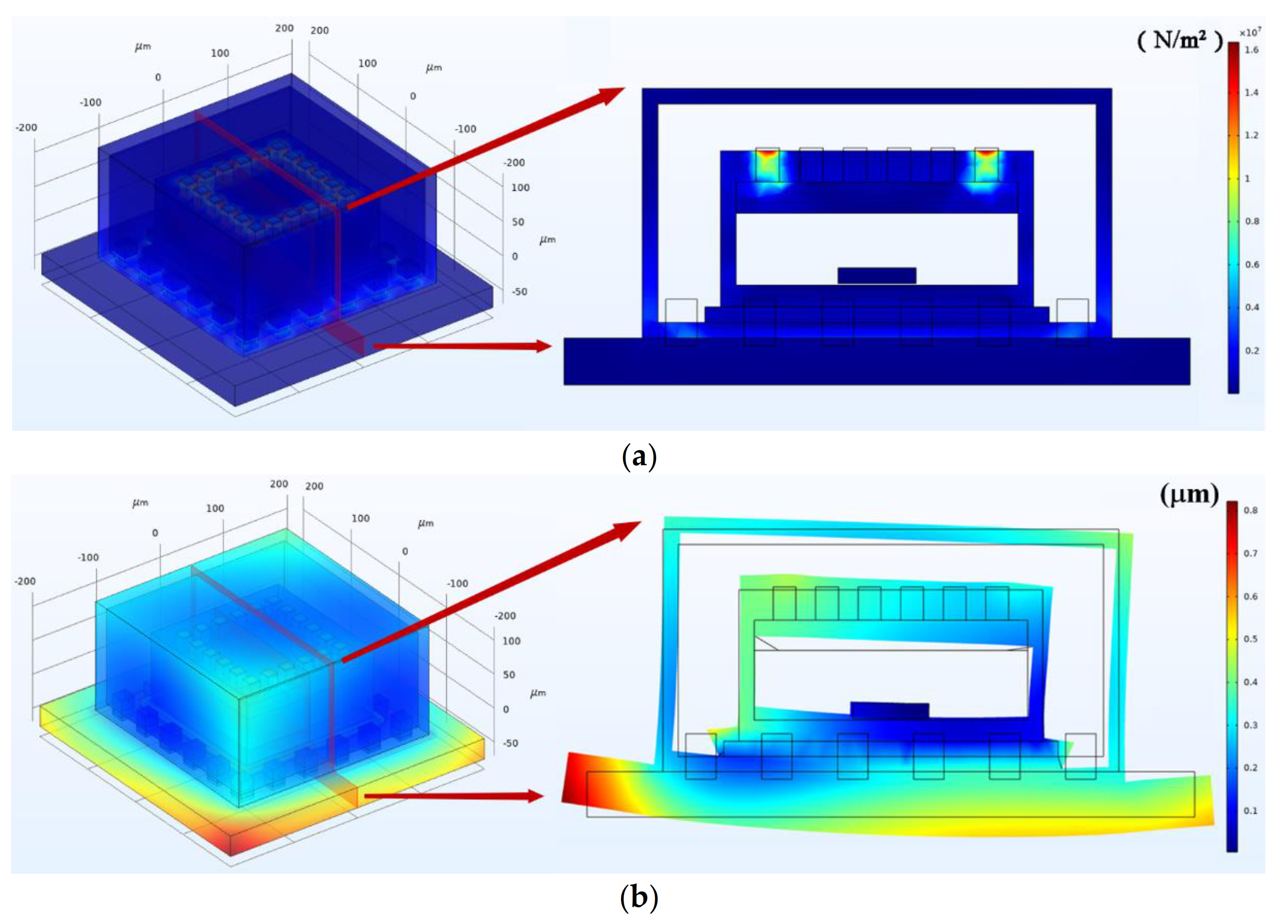 Micromachines 12 01329 g010