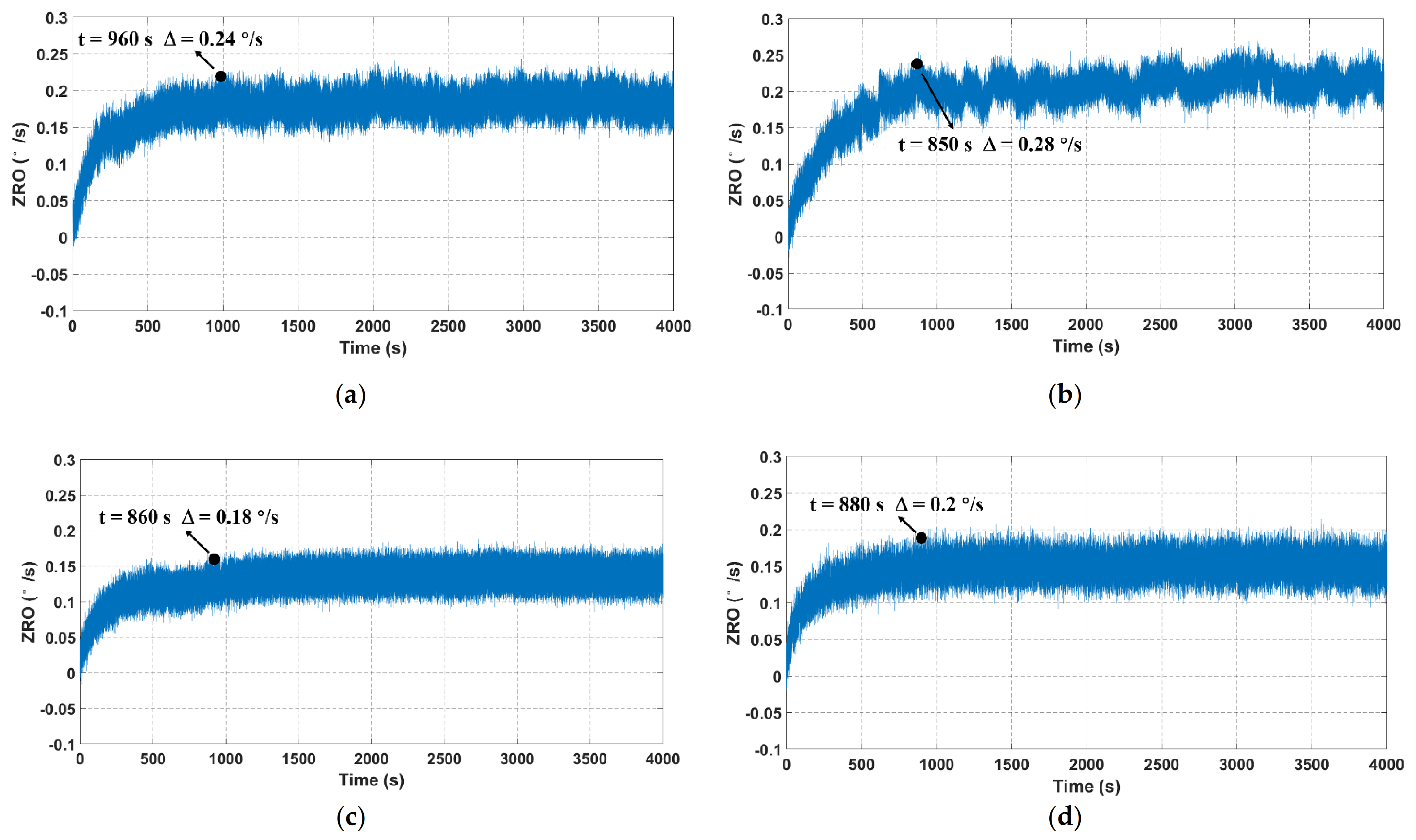 Micromachines 12 01329 g011