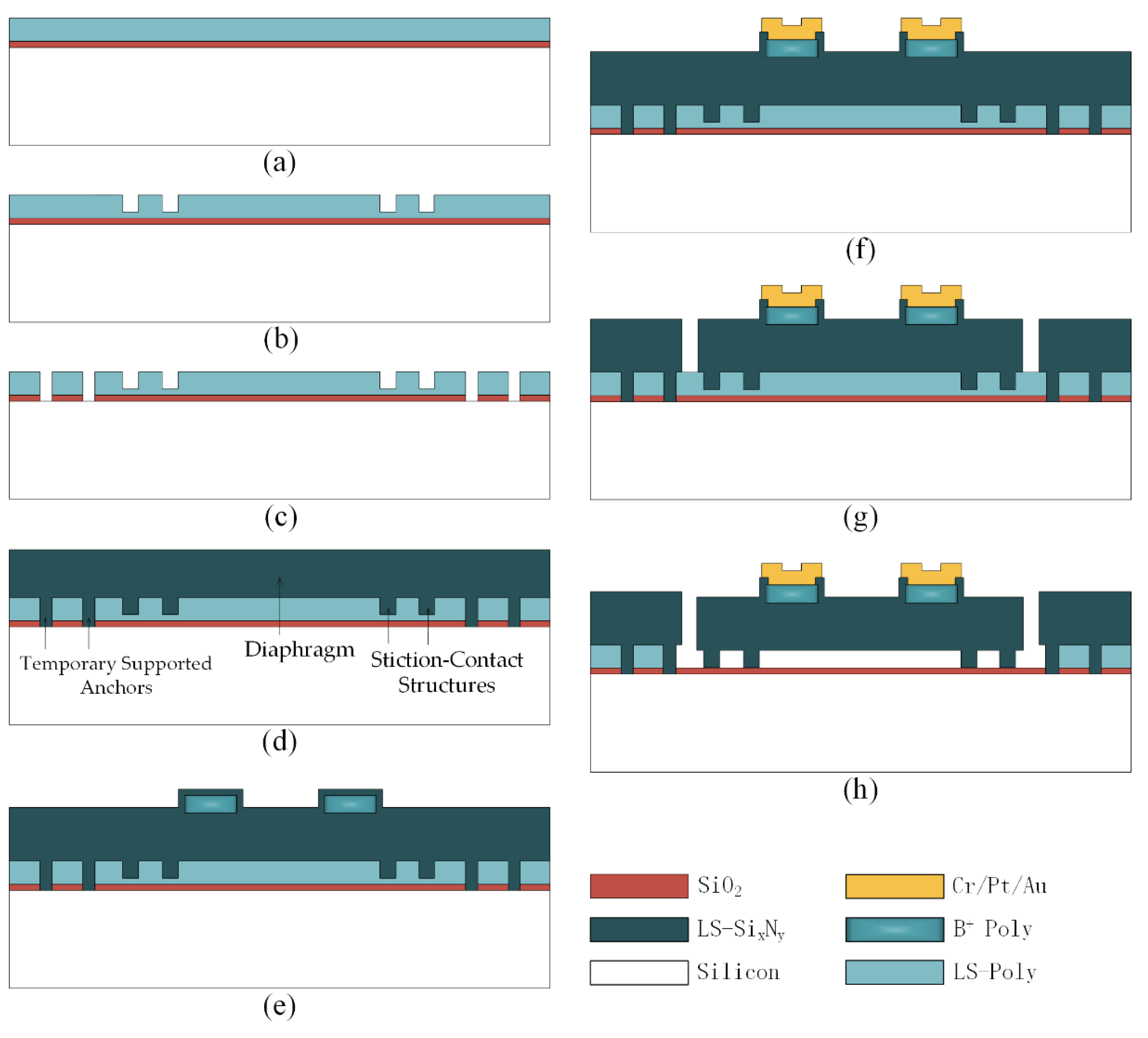 Micromachines 12 01330 g006