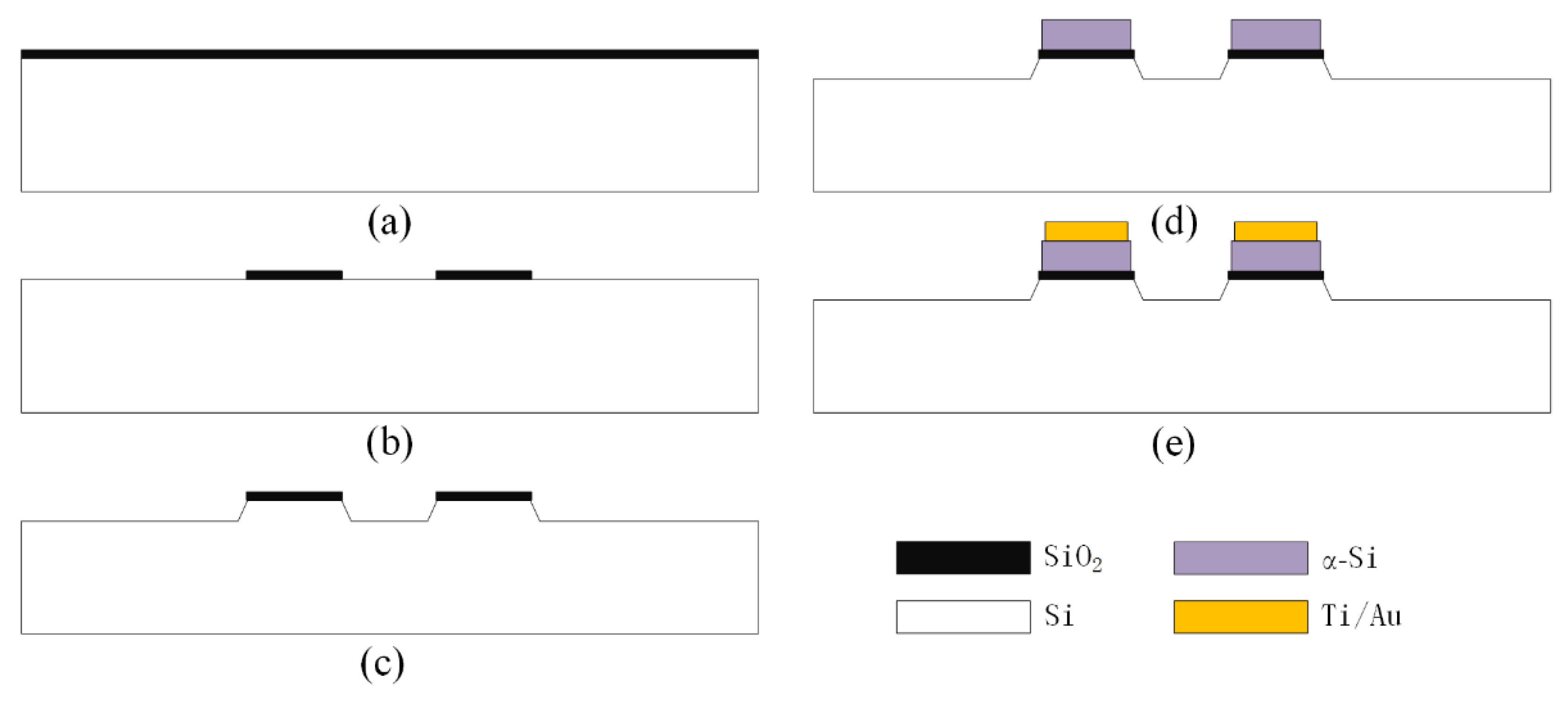Micromachines 12 01330 g007