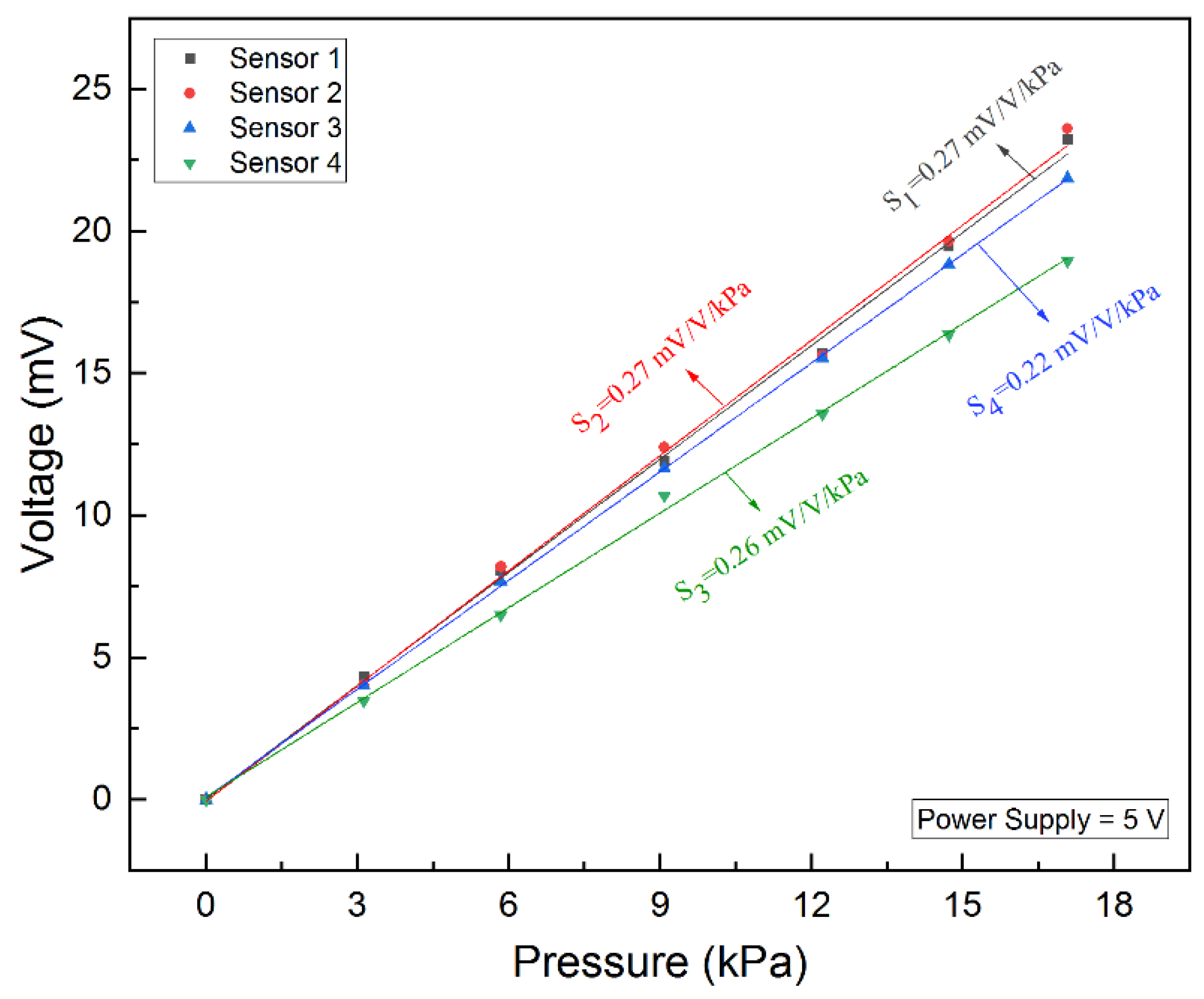 Micromachines 12 01330 g017