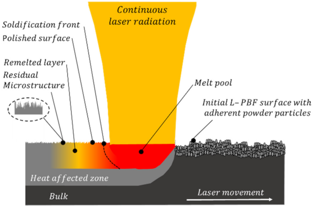 Micromachines 12 01332 g001