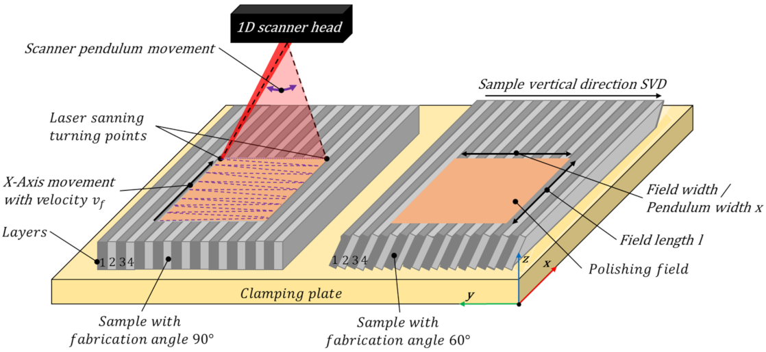 Micromachines 12 01332 g003