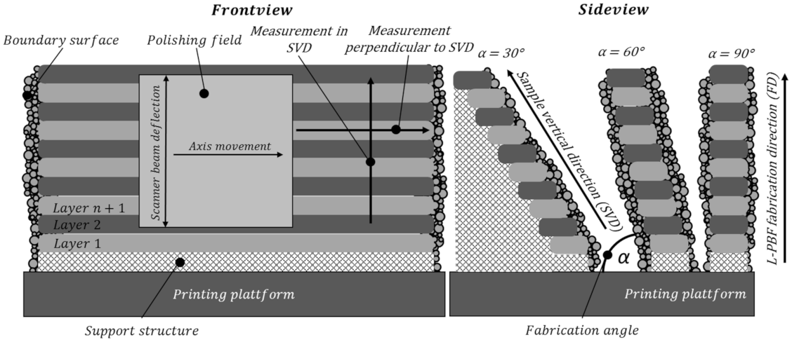 Micromachines 12 01332 g004