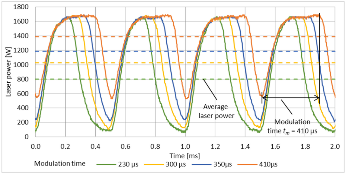 Micromachines 12 01332 g007