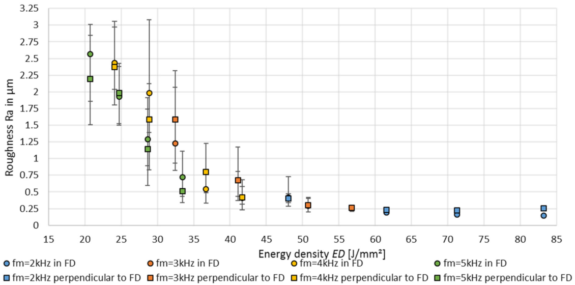 Micromachines 12 01332 g010