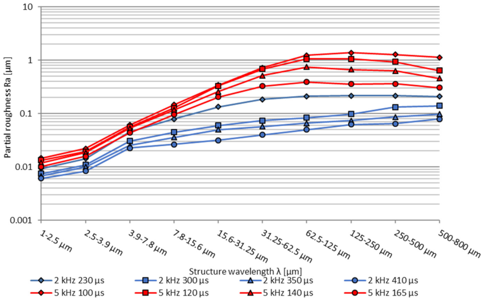 Micromachines 12 01332 g011