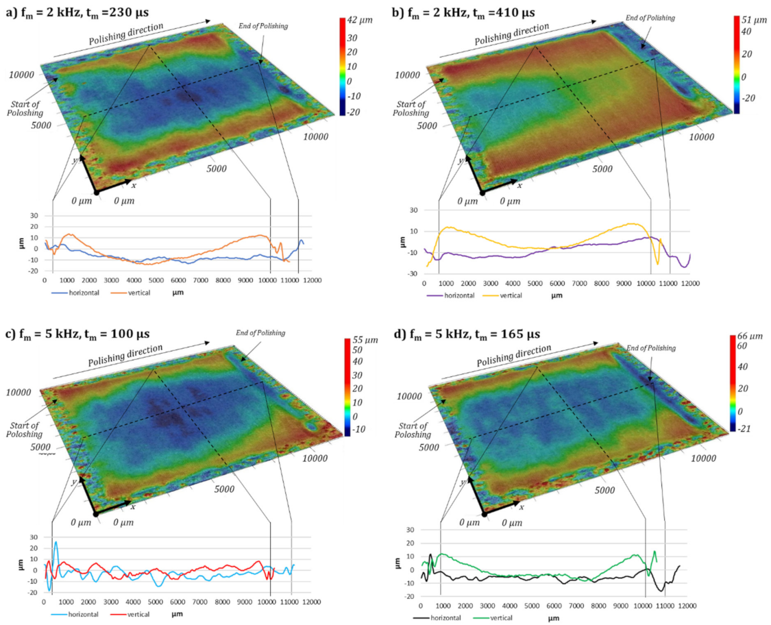 Micromachines 12 01332 g013