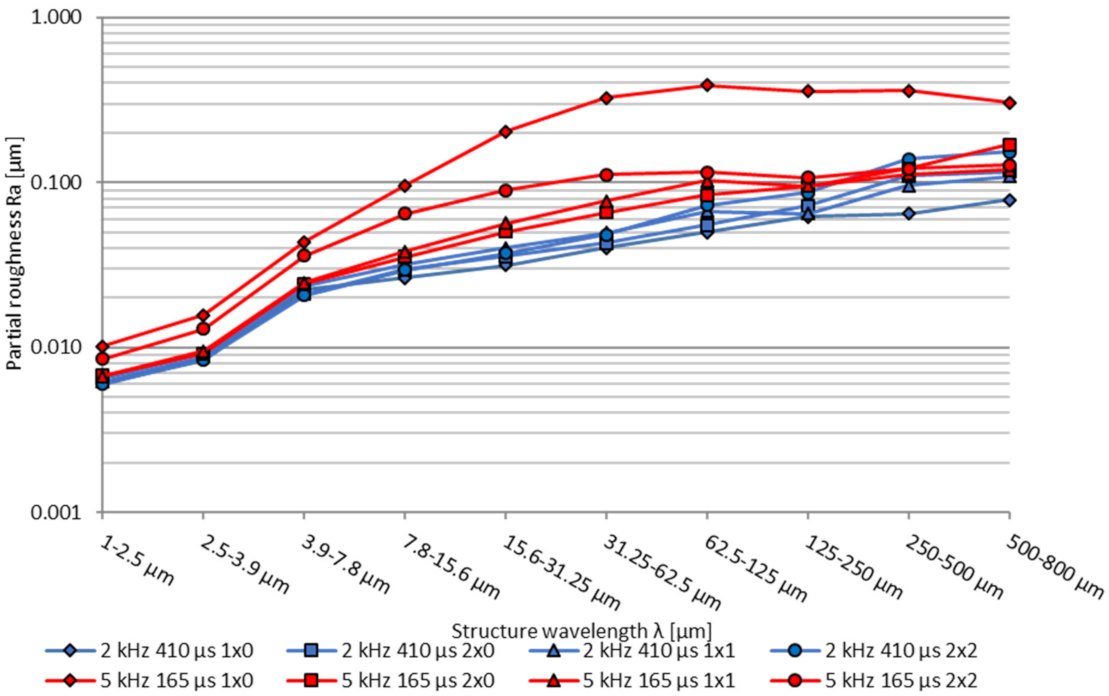 Micromachines 12 01332 g021