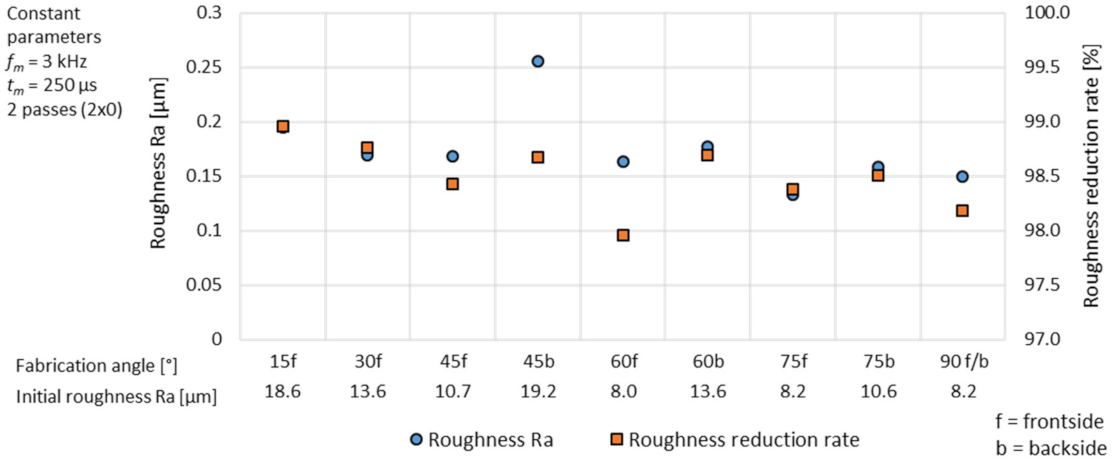 Micromachines 12 01332 g026