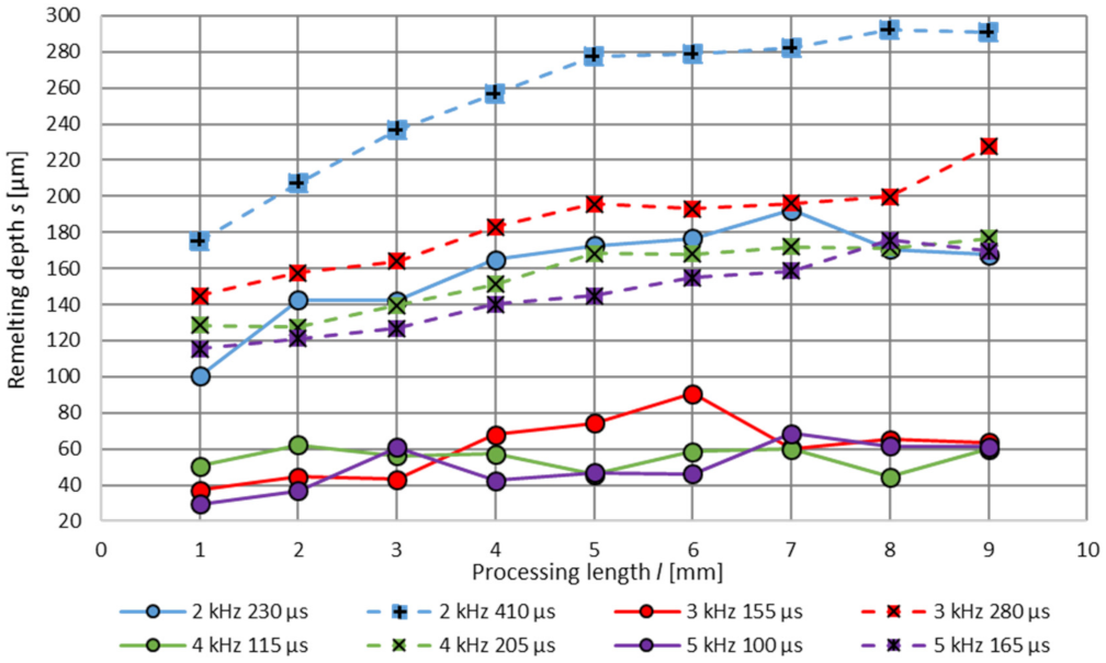 Micromachines 12 01332 g030