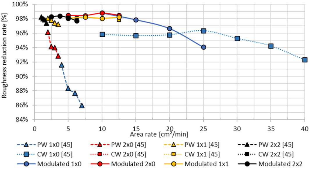Micromachines 12 01332 g031