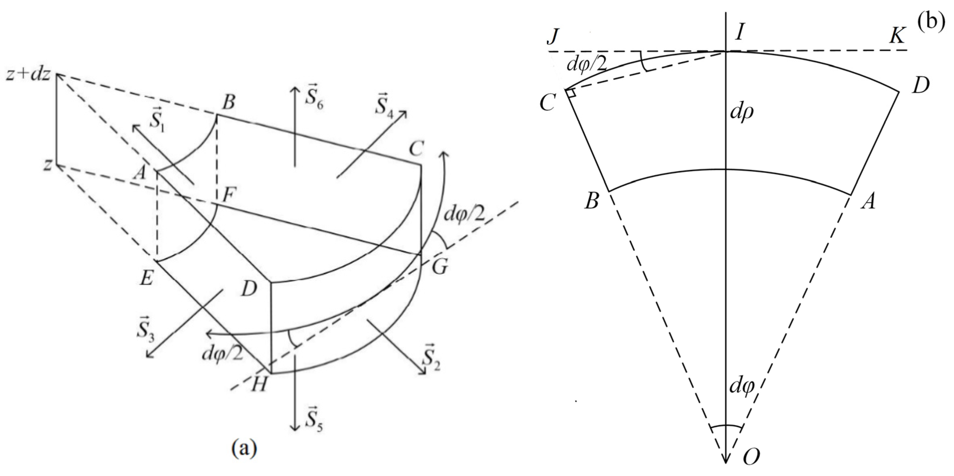 Micromachines 12 01333 g002