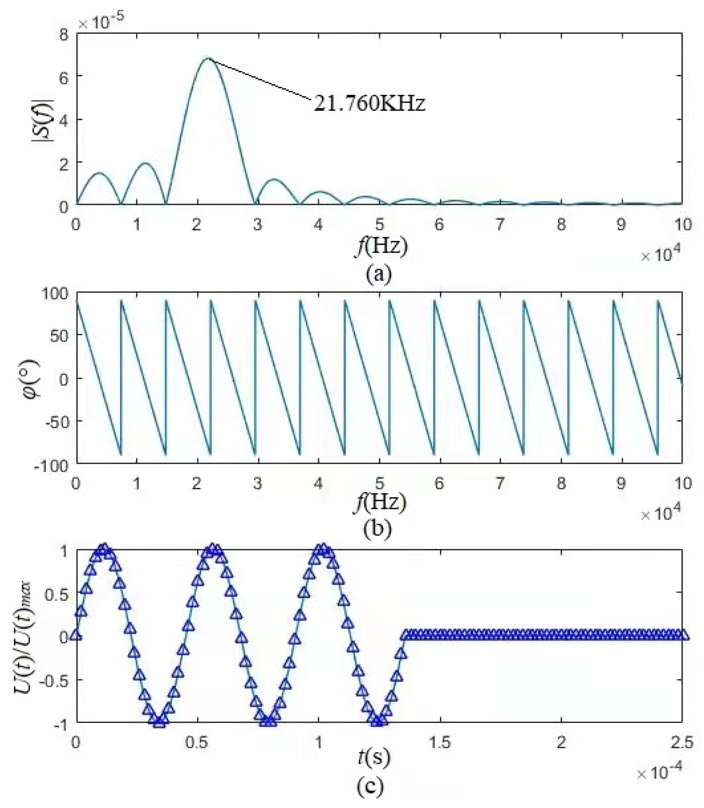 Micromachines 12 01333 g008