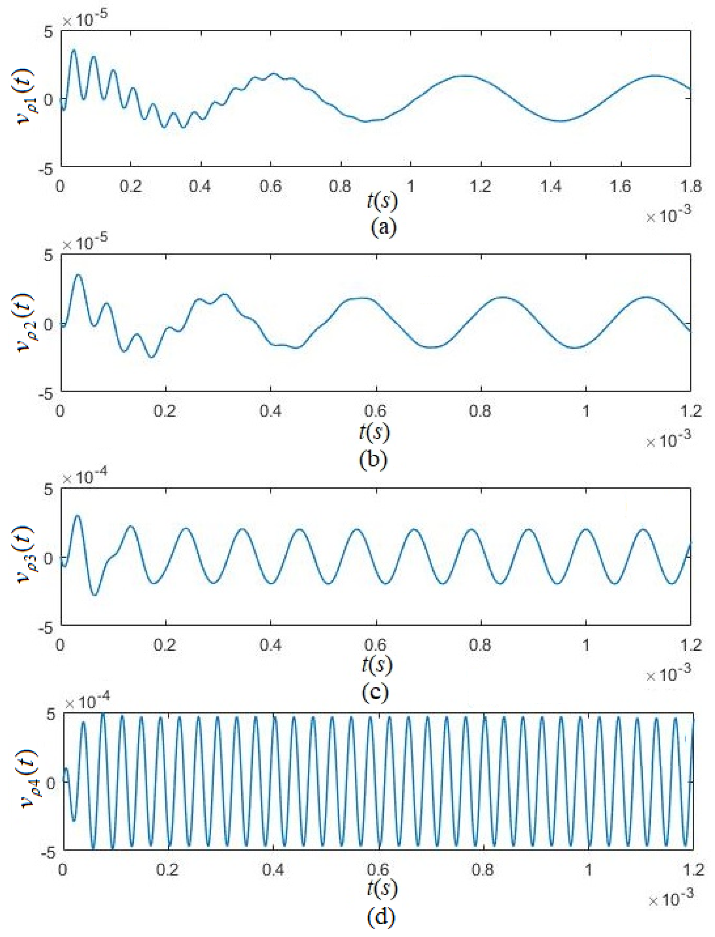 Micromachines 12 01333 g009