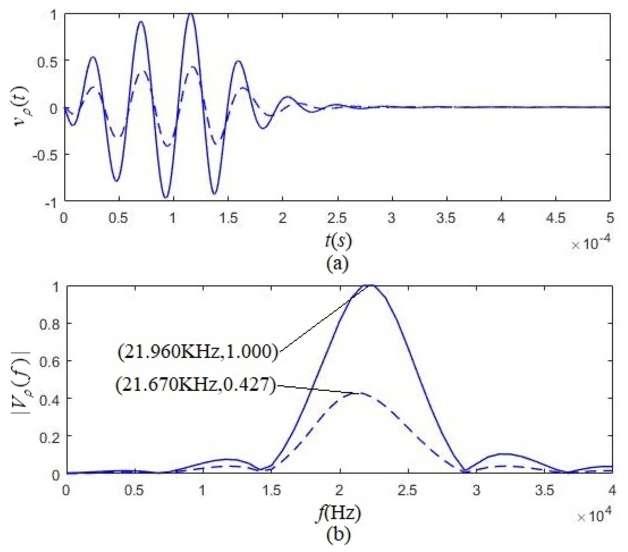 Micromachines 12 01333 g010