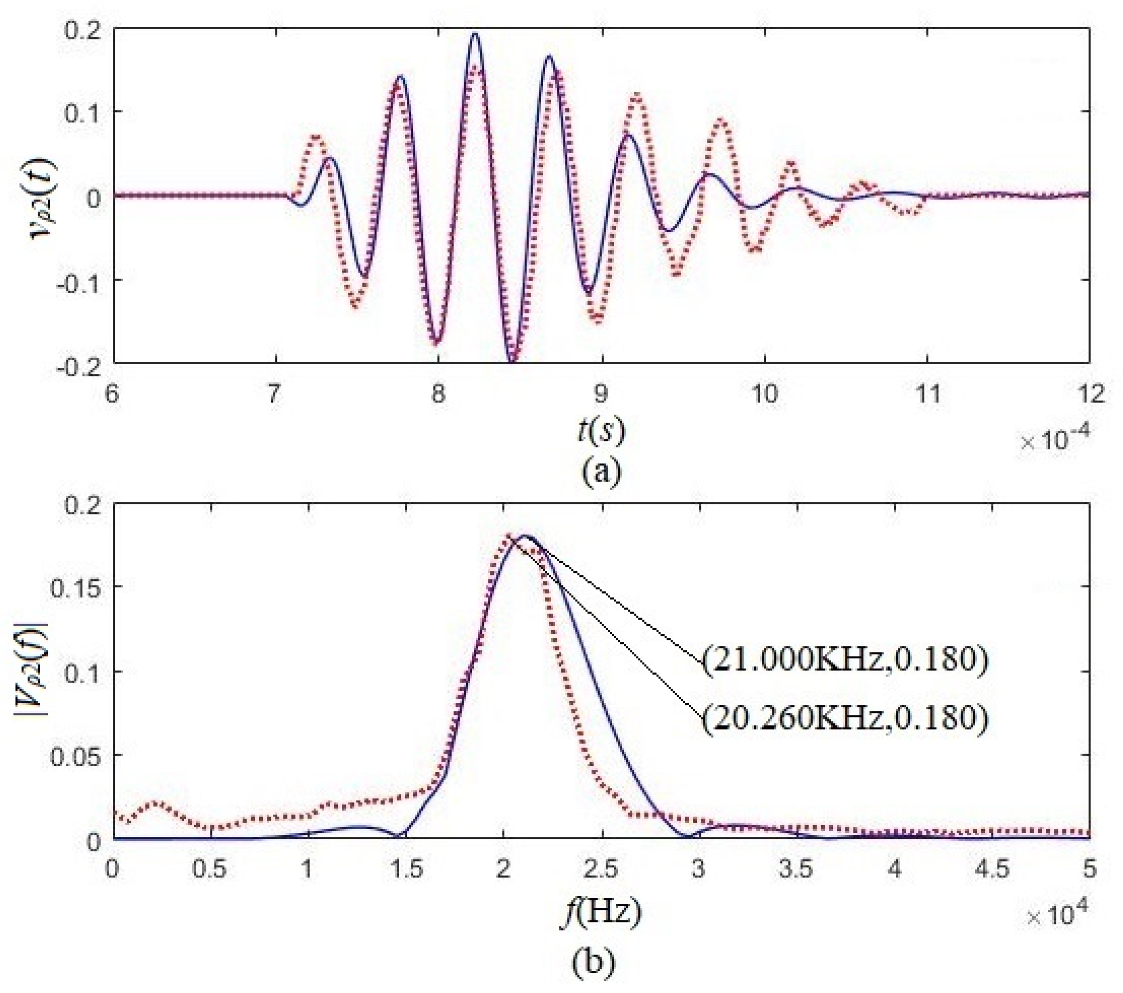 Micromachines 12 01333 g013