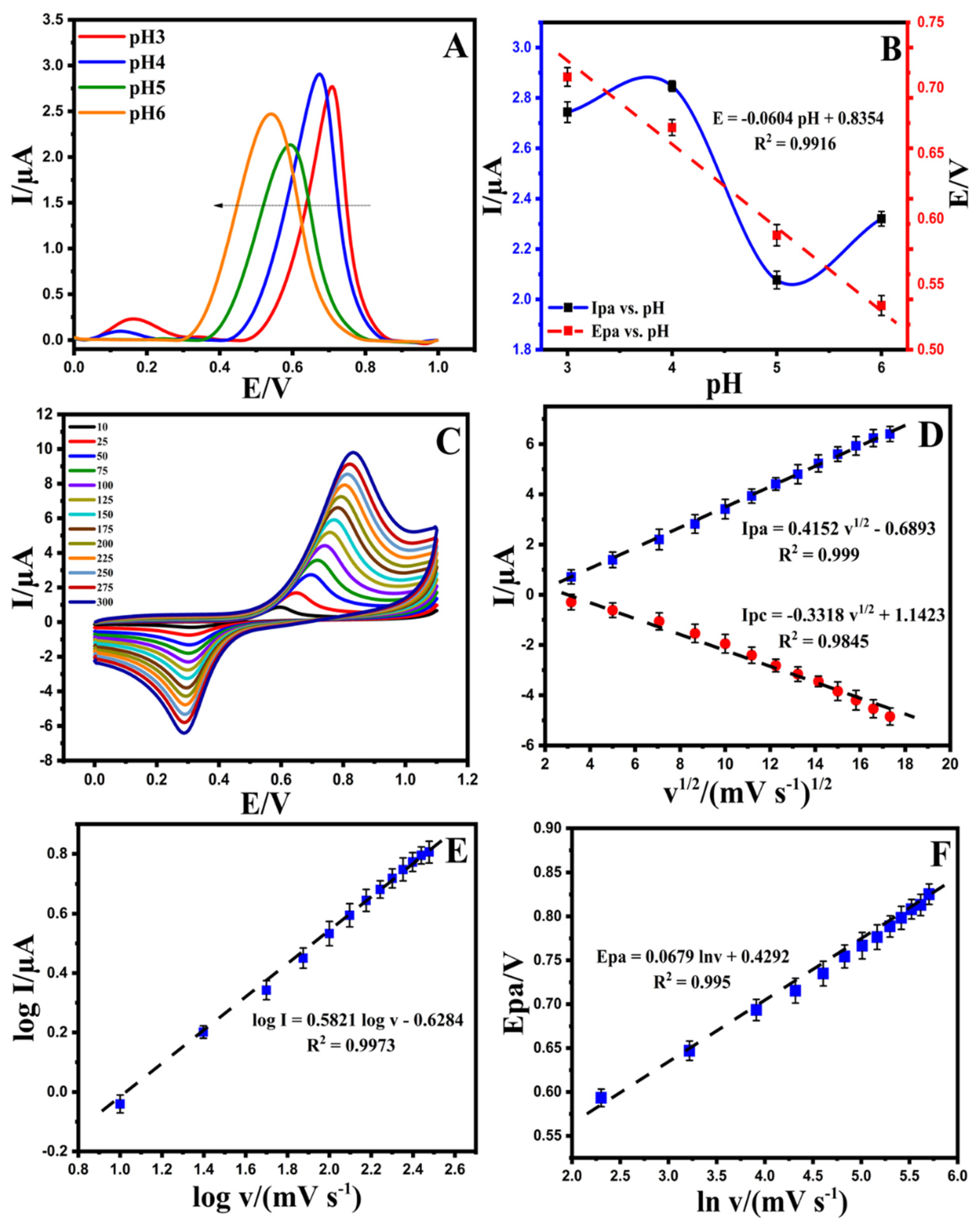 Micromachines 12 01334 g004