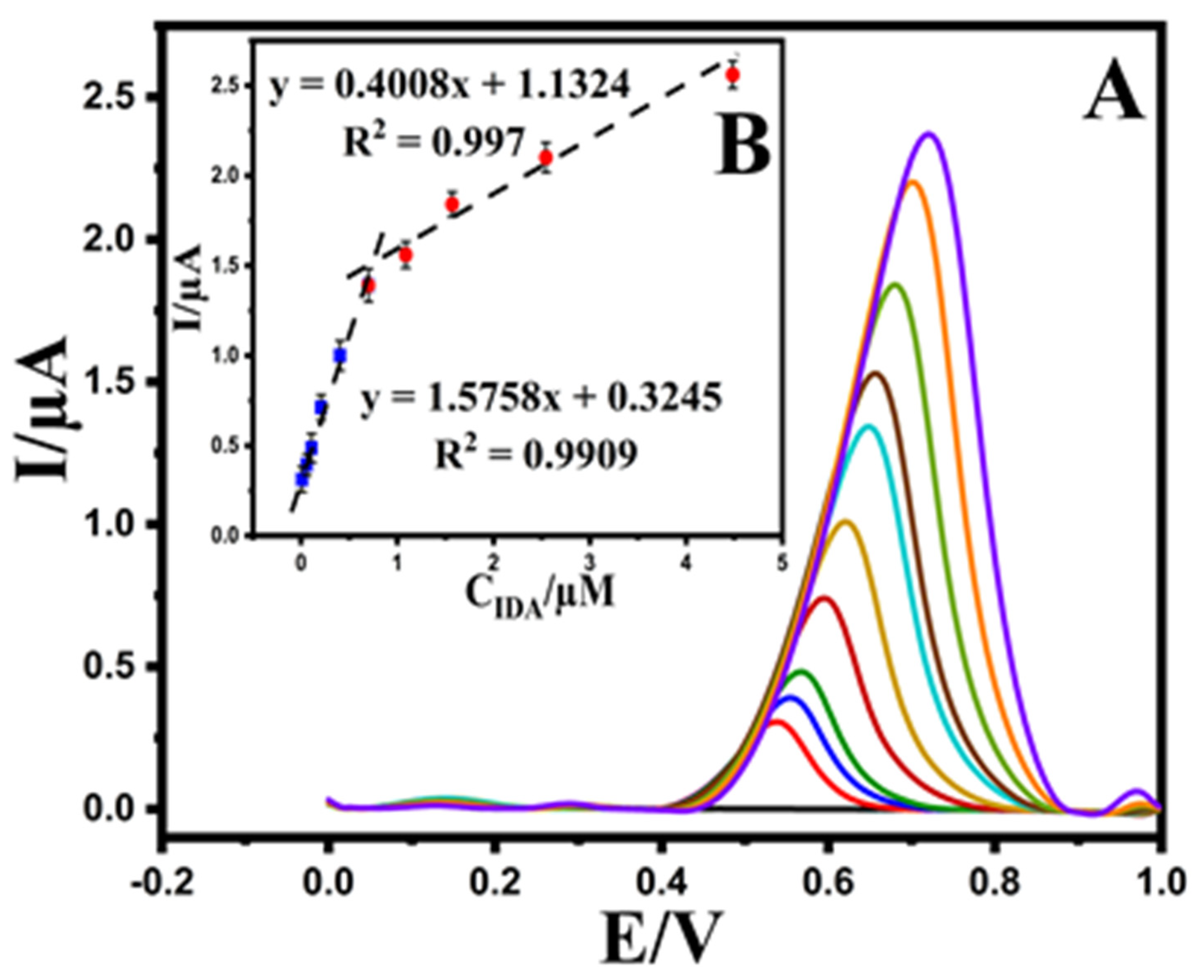 Micromachines 12 01334 g006