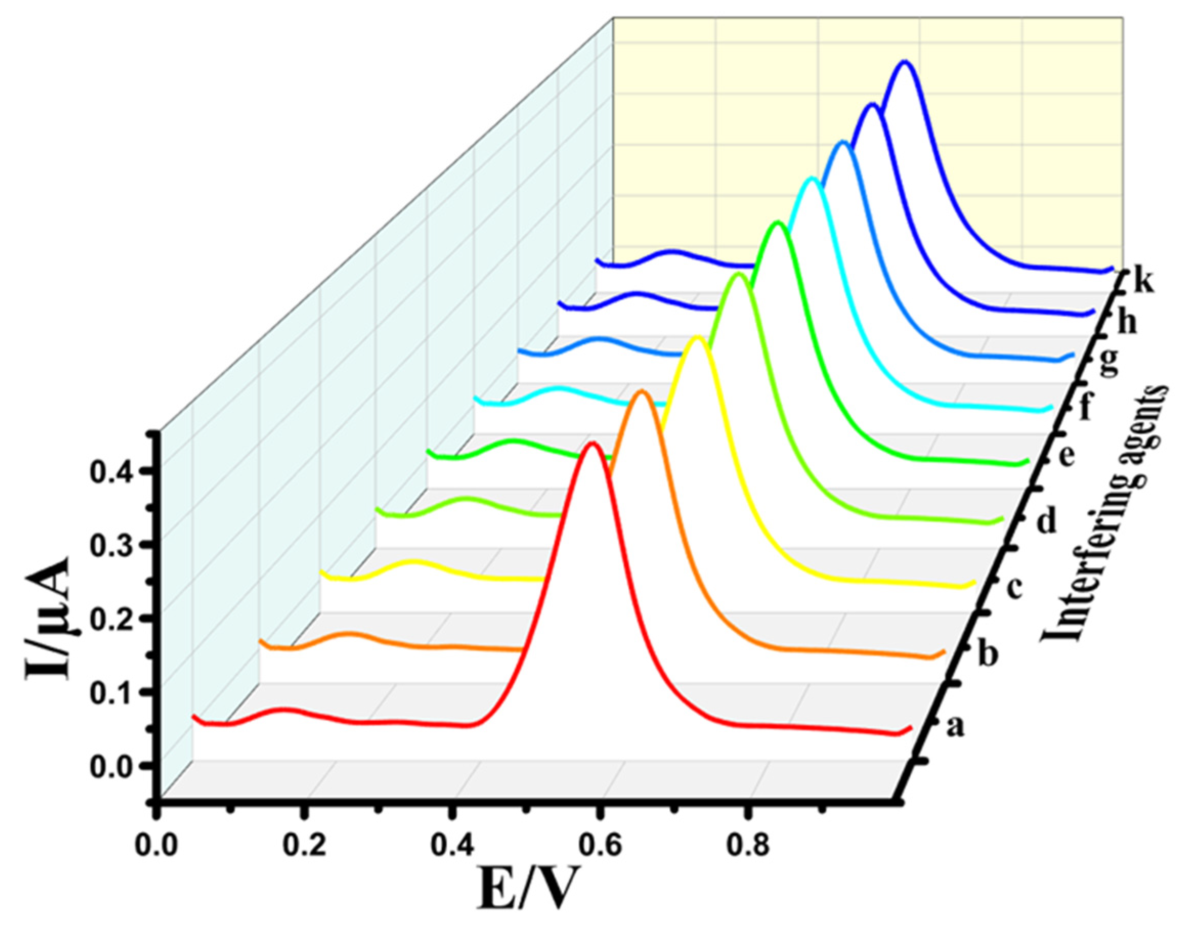 Micromachines 12 01334 g007