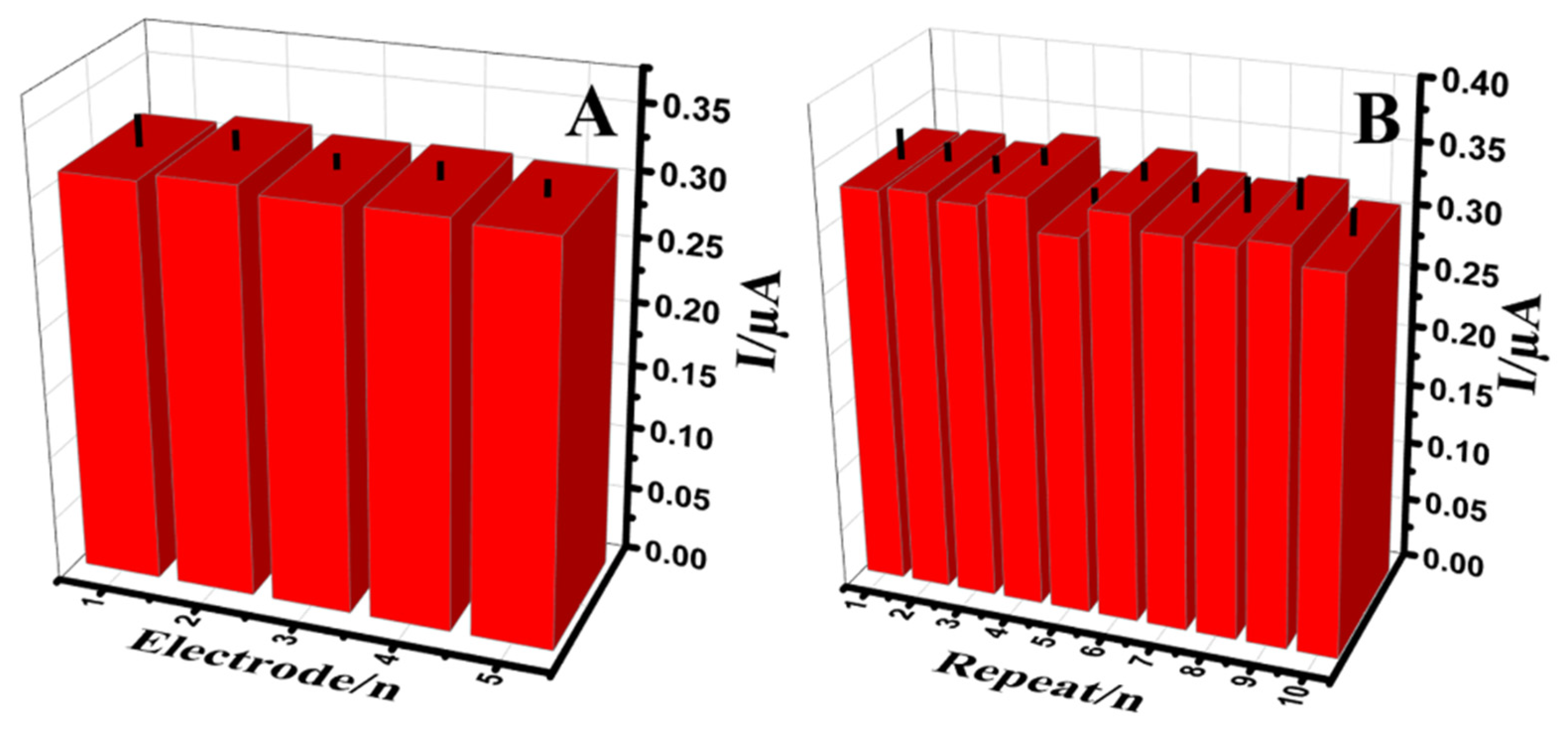 Micromachines 12 01334 g008