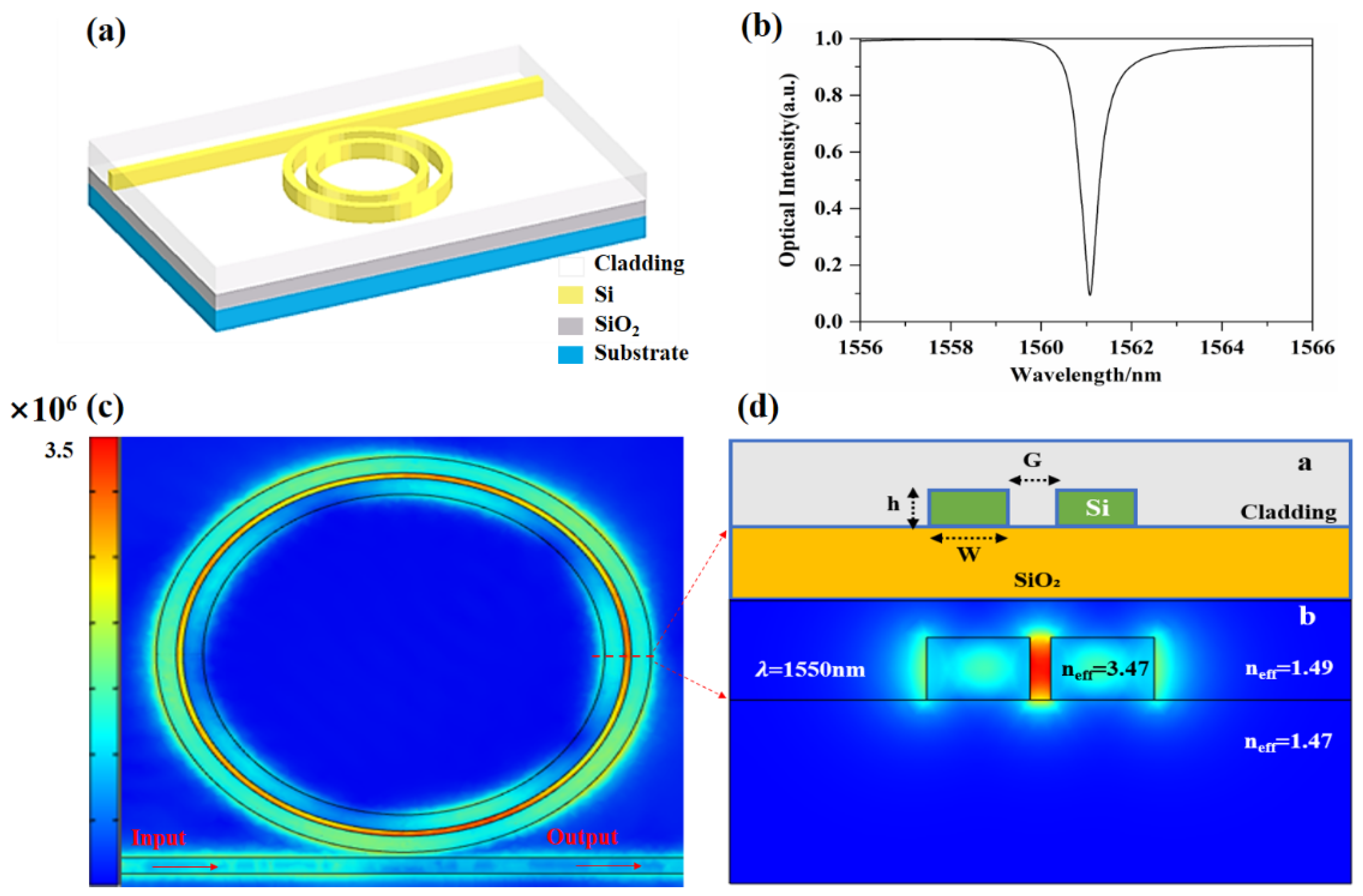 Micromachines 12 01338 g001
