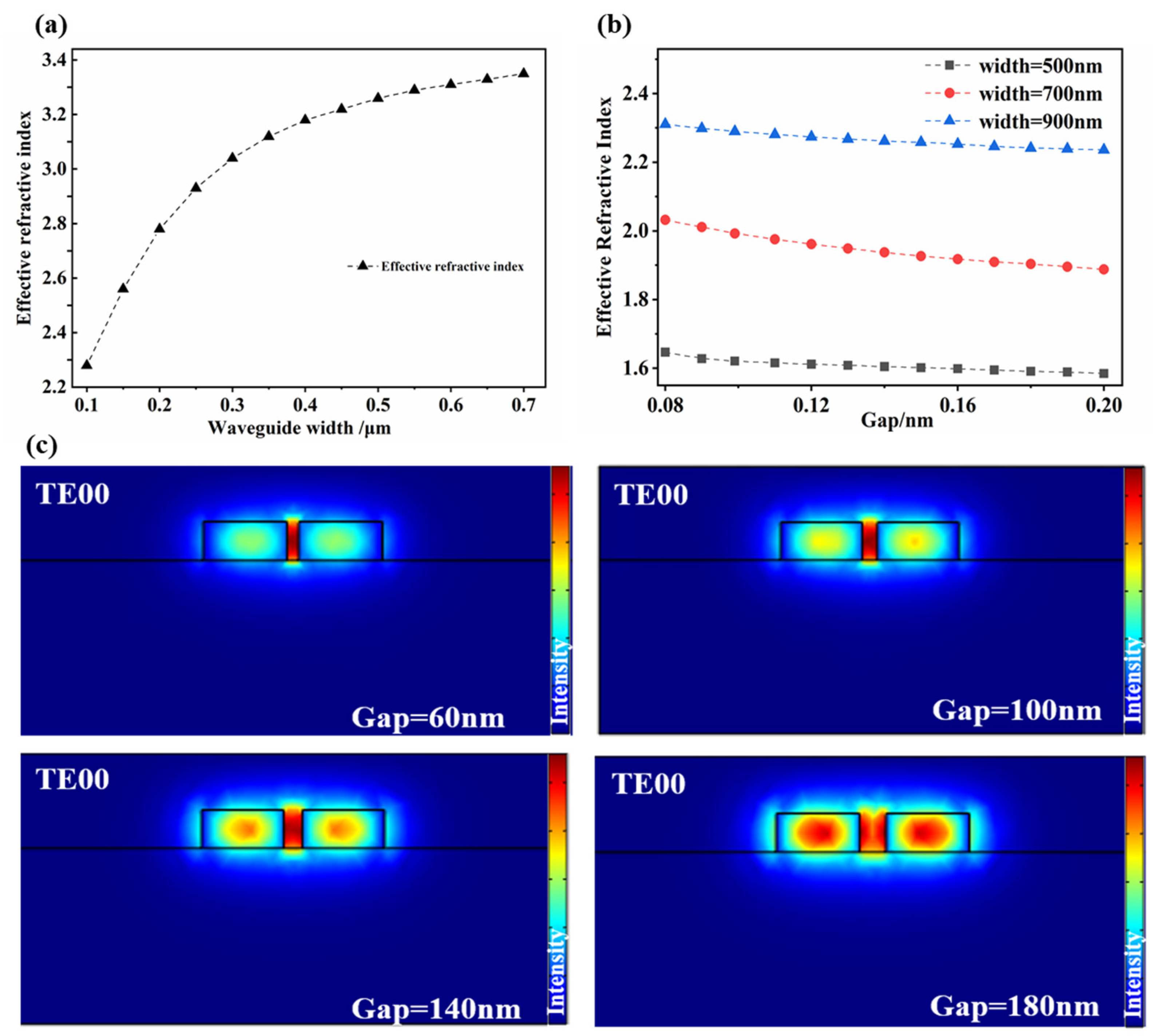 Micromachines 12 01338 g002