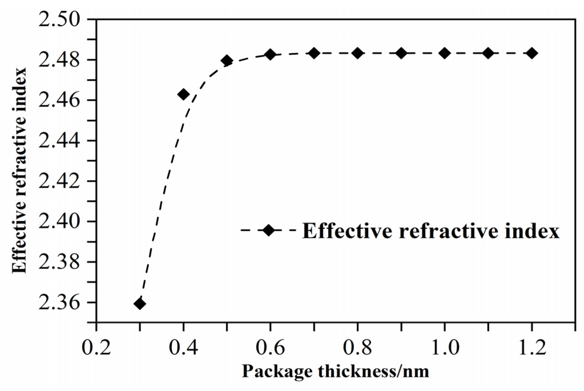 Micromachines 12 01338 g003