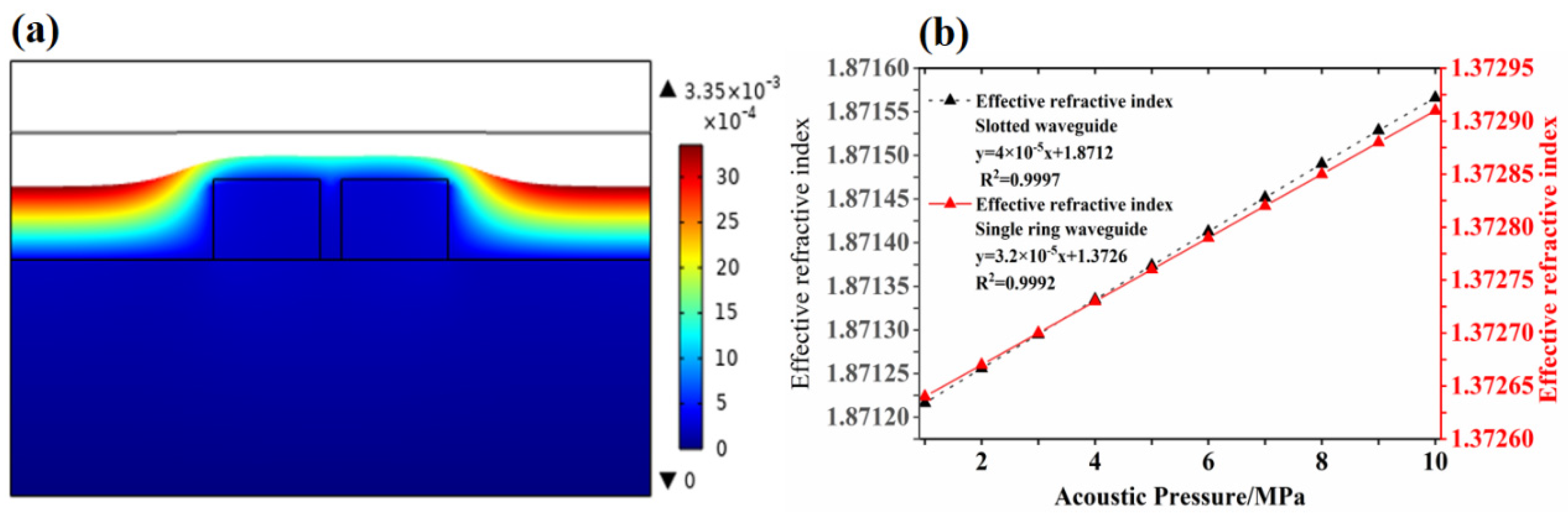 Micromachines 12 01338 g004