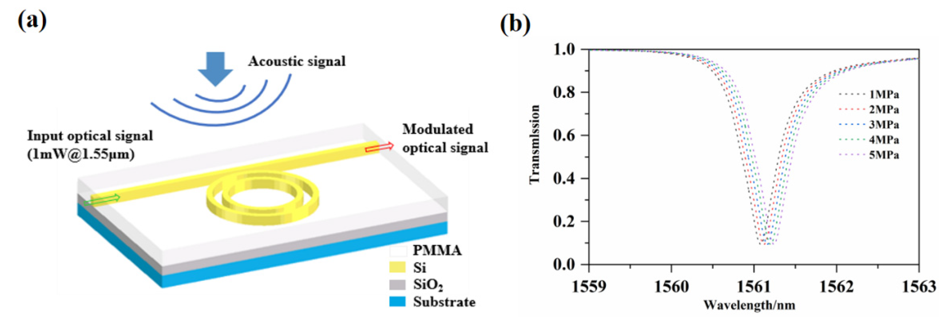 Micromachines 12 01338 g005