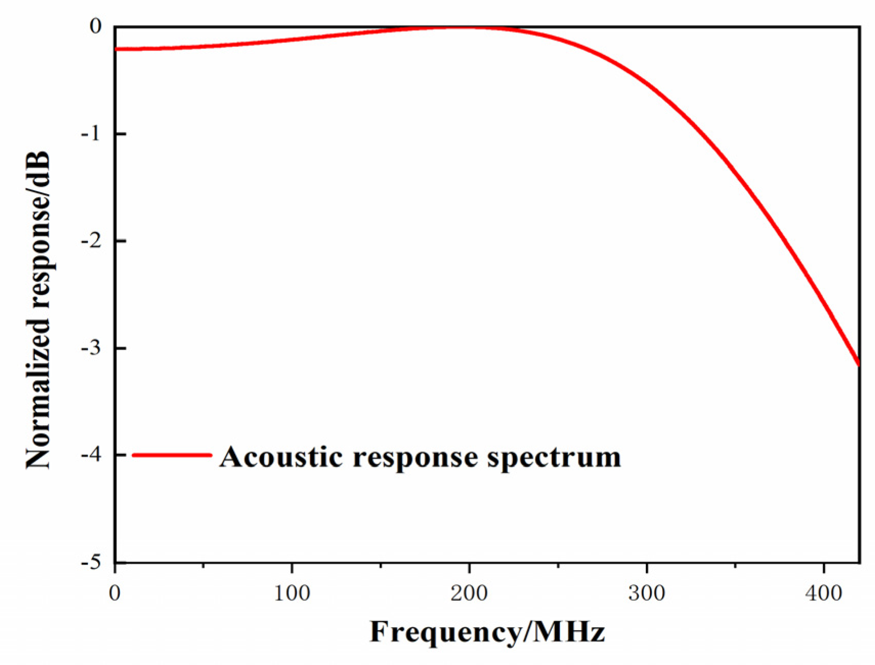 Micromachines 12 01338 g006