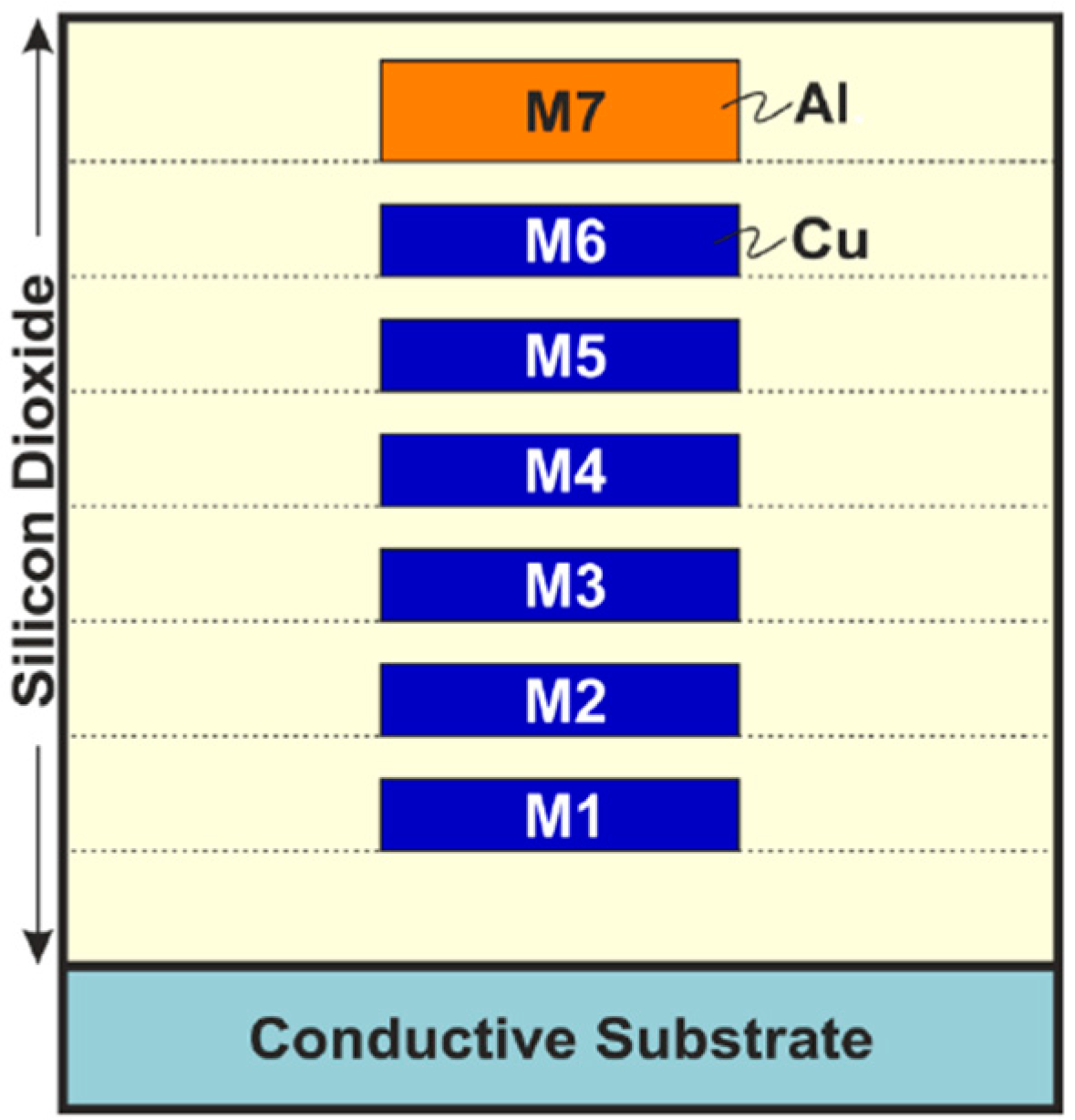Micromachines 12 01341 g005