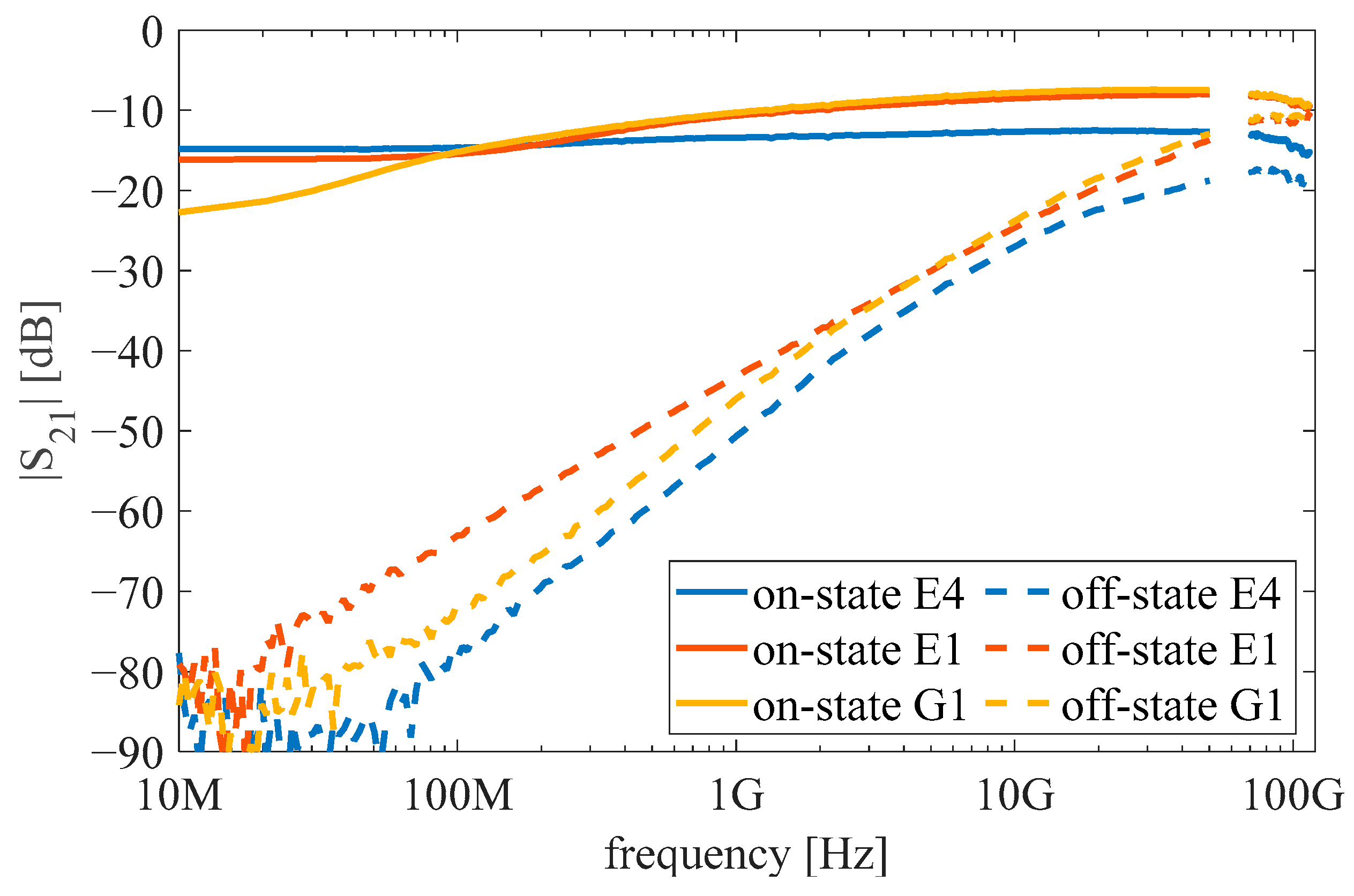 Micromachines 12 01343 g007