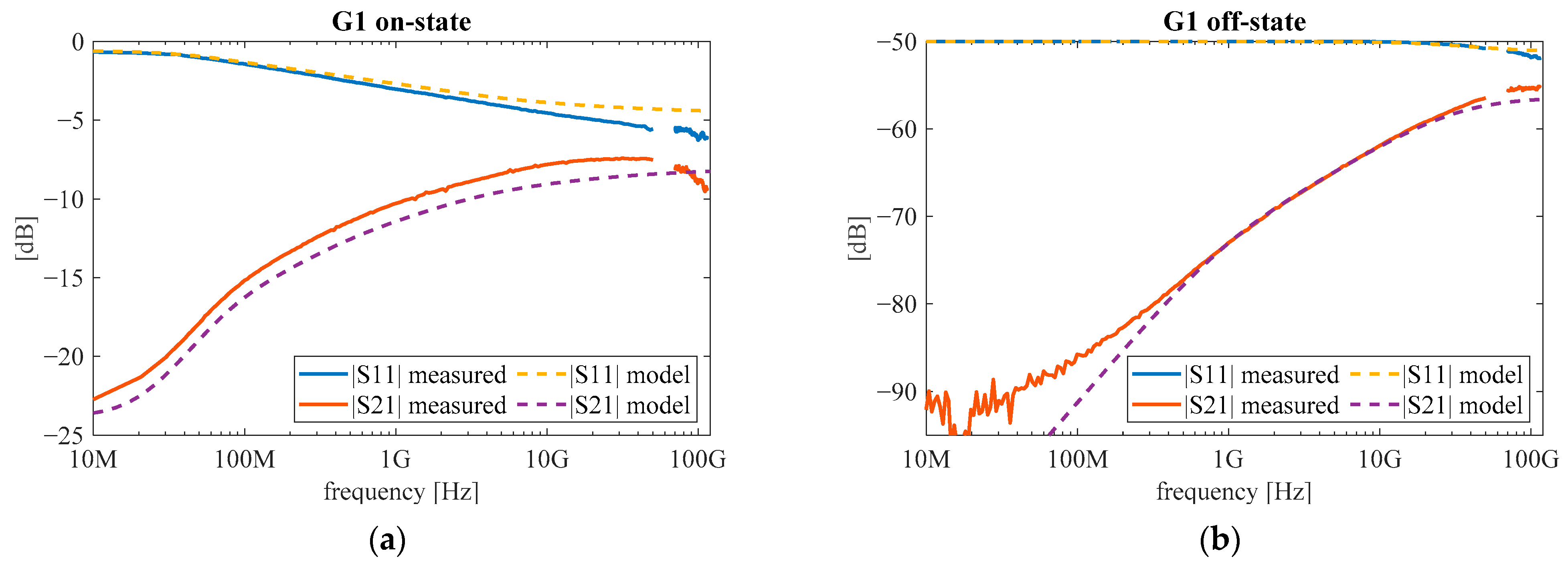 Micromachines 12 01343 g010