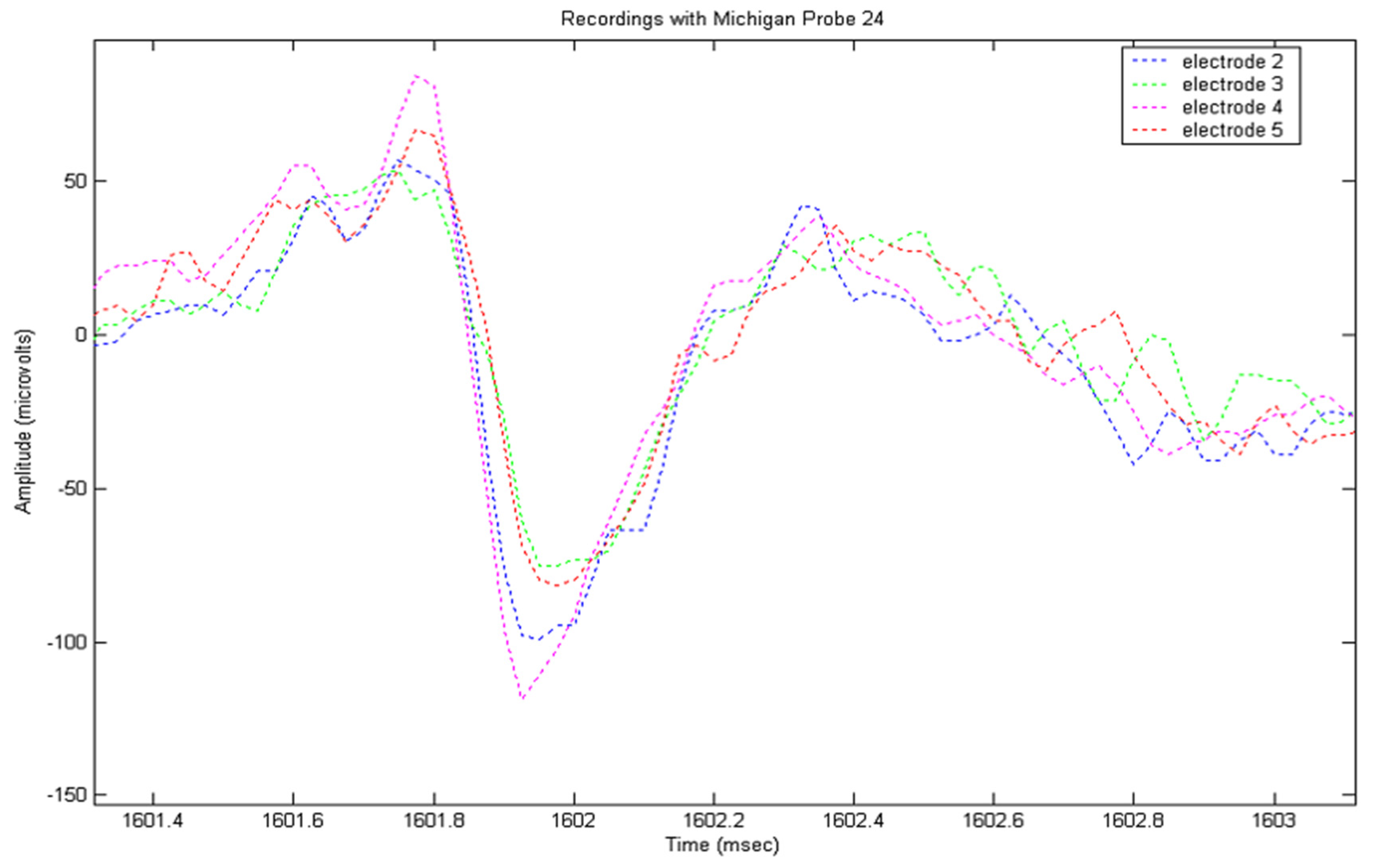 Micromachines 12 01346 g002