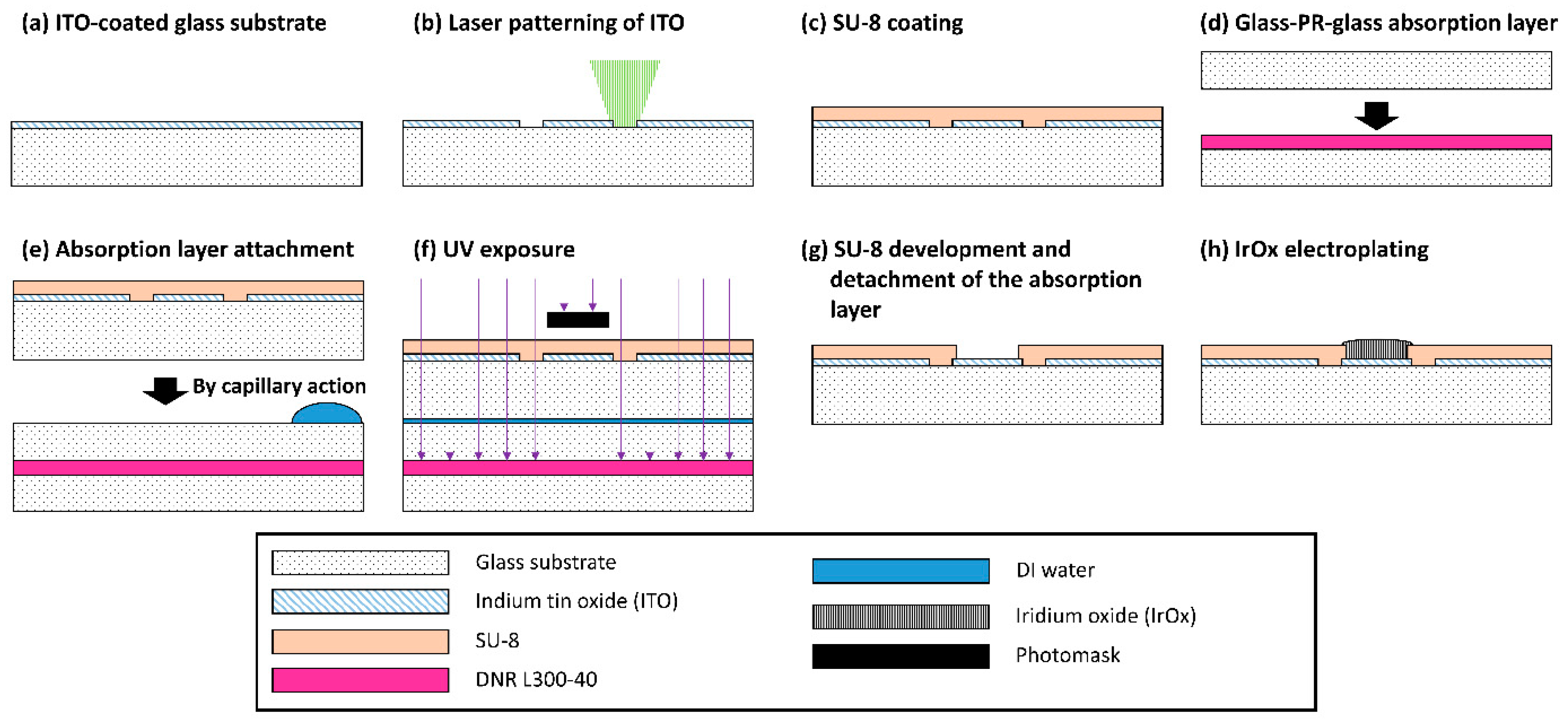Micromachines 12 01347 g001