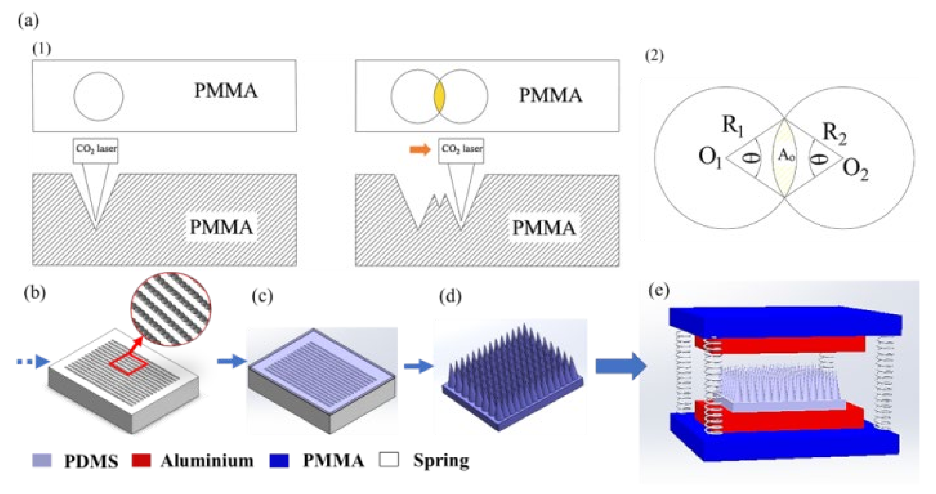 Micromachines 12 01350 g029