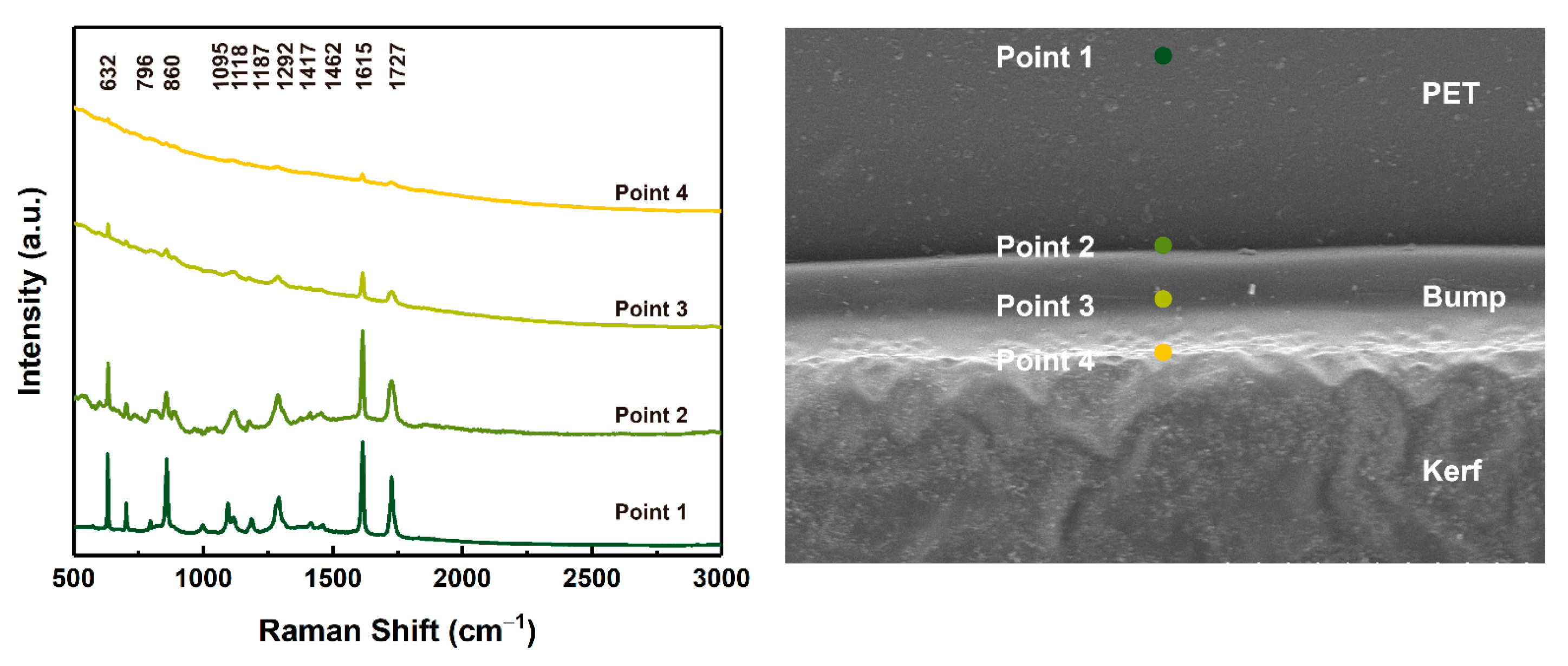 Micromachines 12 01356 g006 Micromachines 12 01356 g006