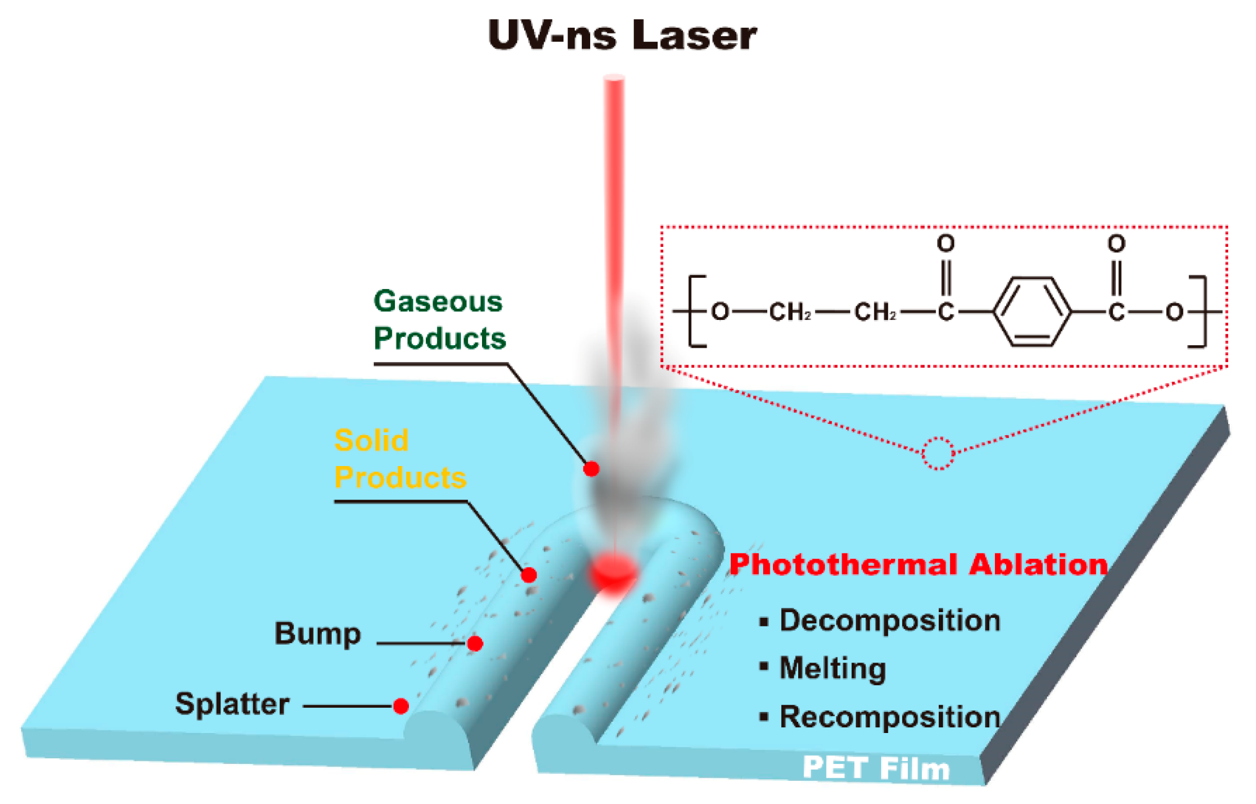 Micromachines 12 01356 g007 Micromachines 12 01356 g007