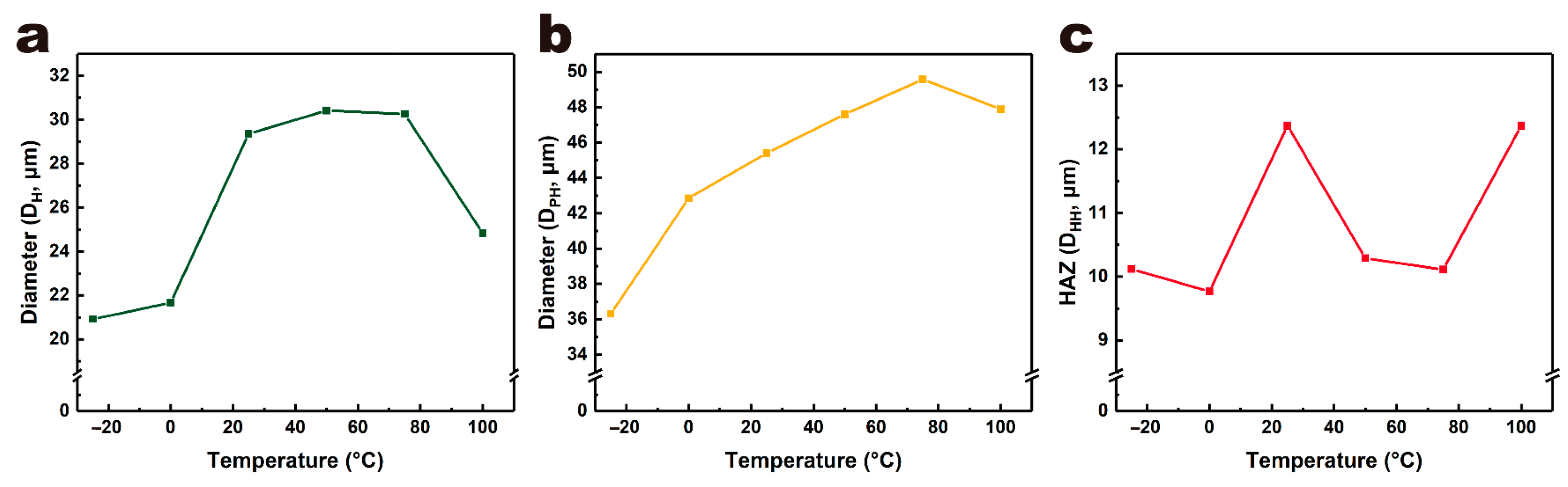 Micromachines 12 01356 g009 Micromachines 12 01356 g009