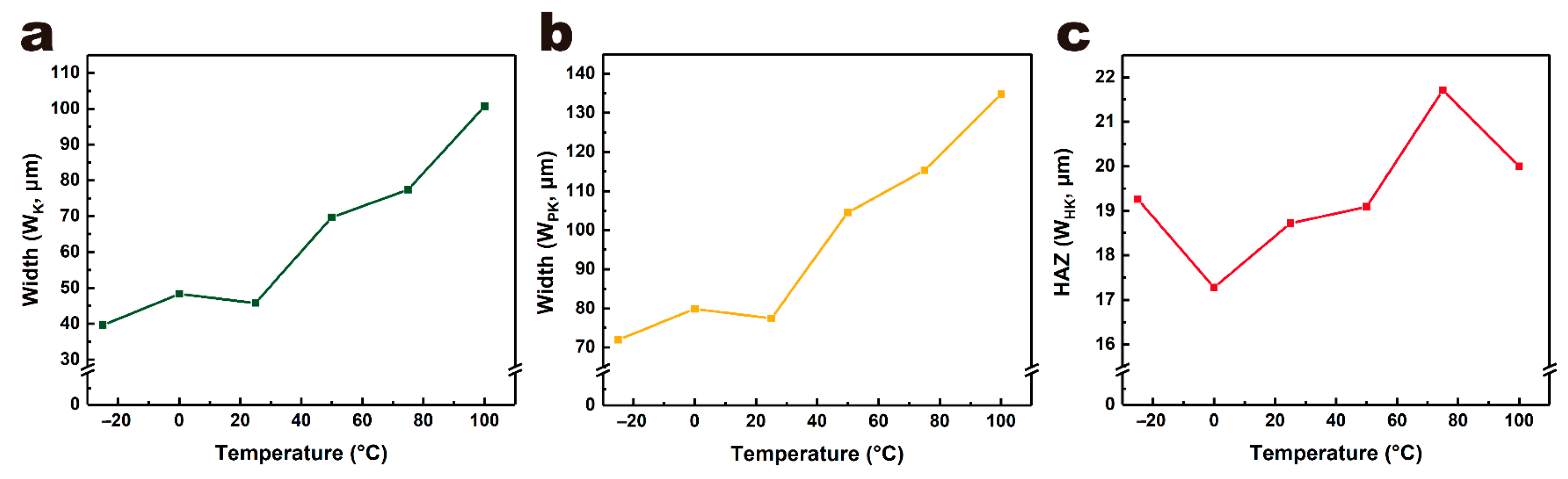 Micromachines 12 01356 g011 Micromachines 12 01356 g011