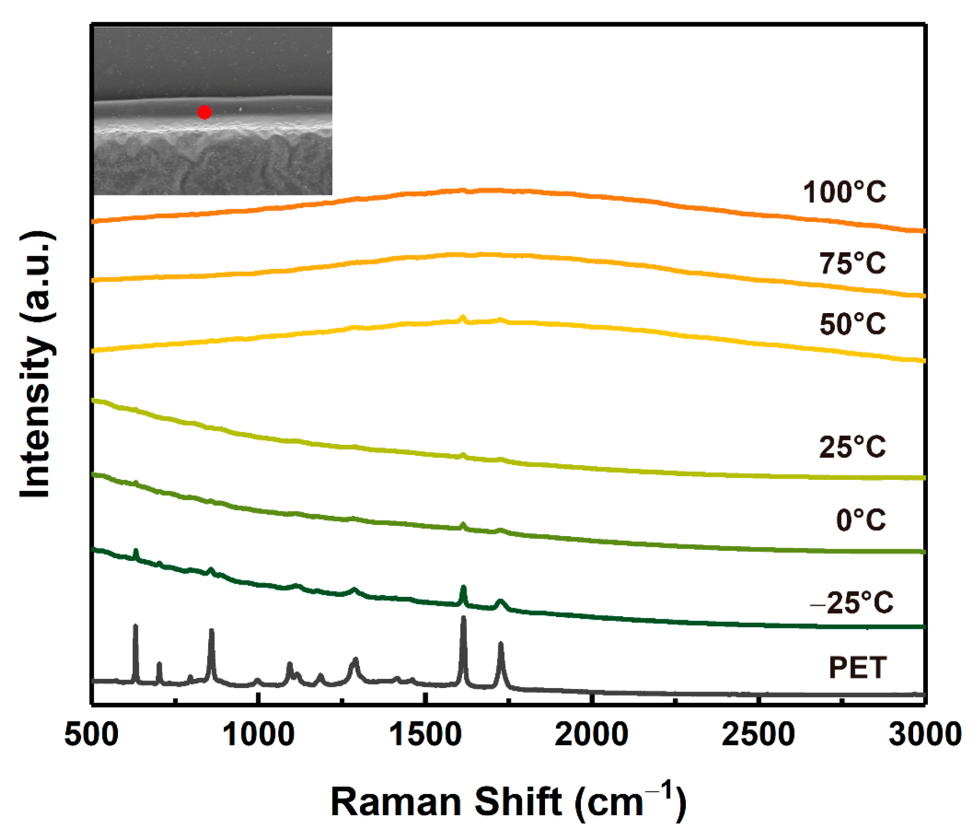 Micromachines 12 01356 g012 Micromachines 12 01356 g012