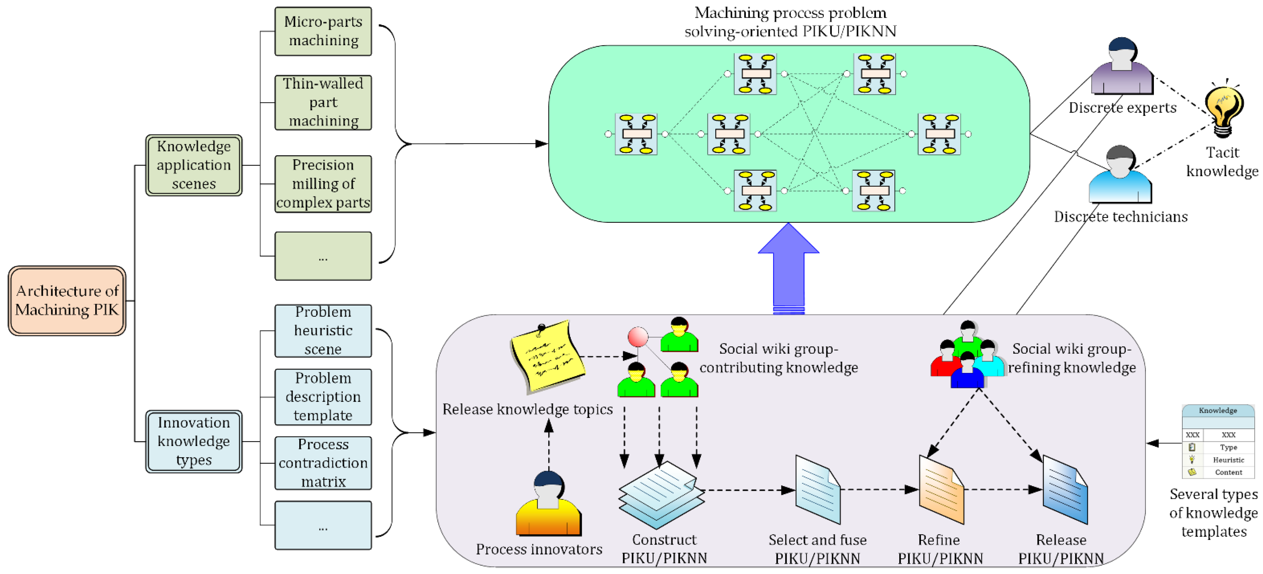 Micromachines 12 01357 g003