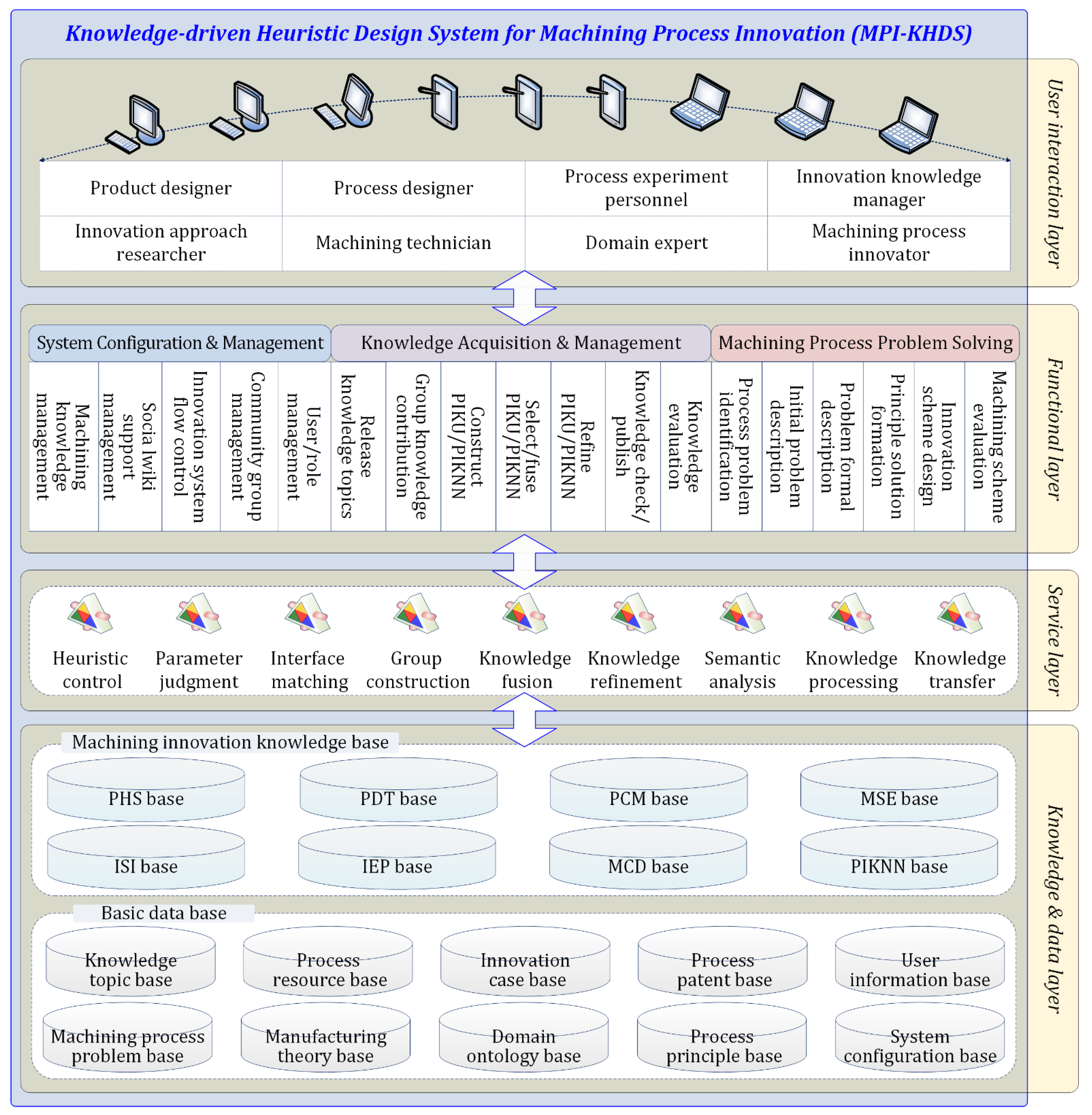 Micromachines 12 01357 g006