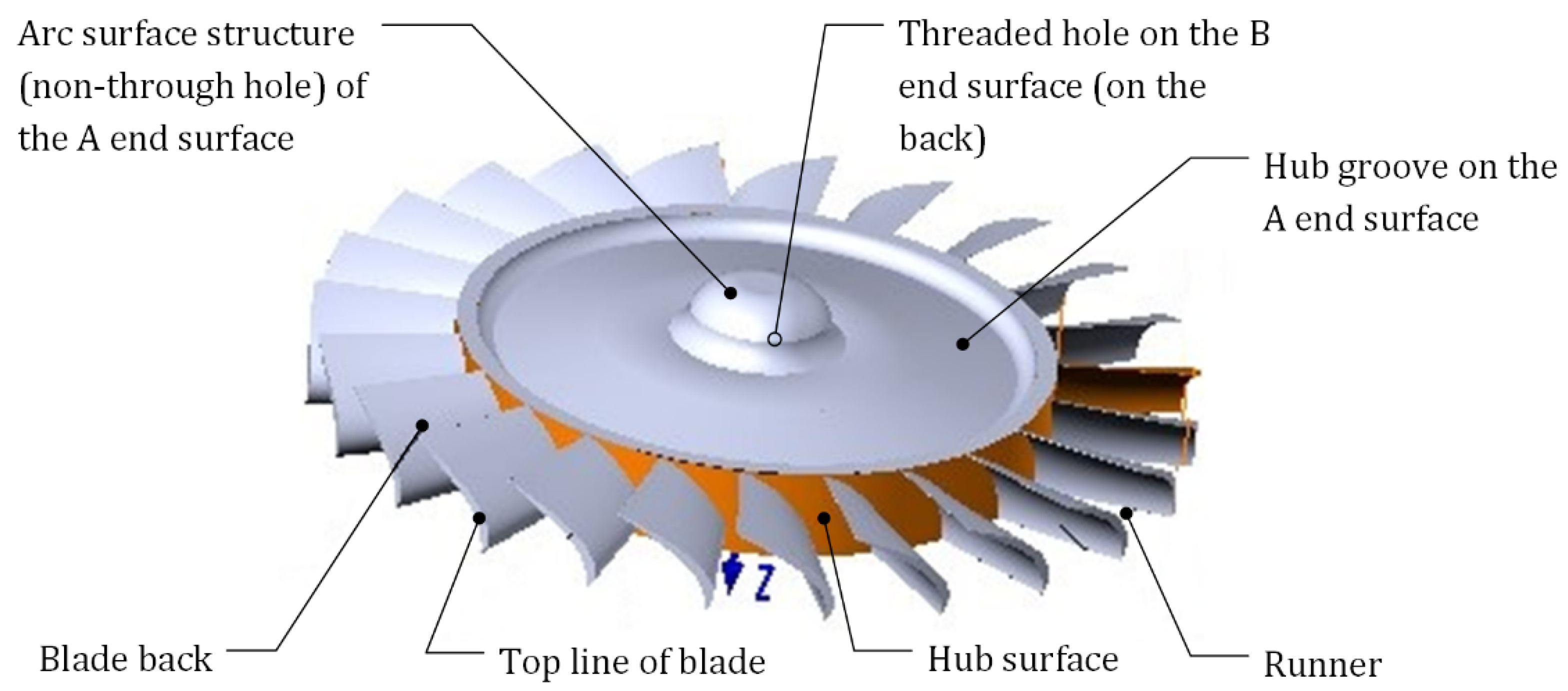 Micromachines 12 01357 g007