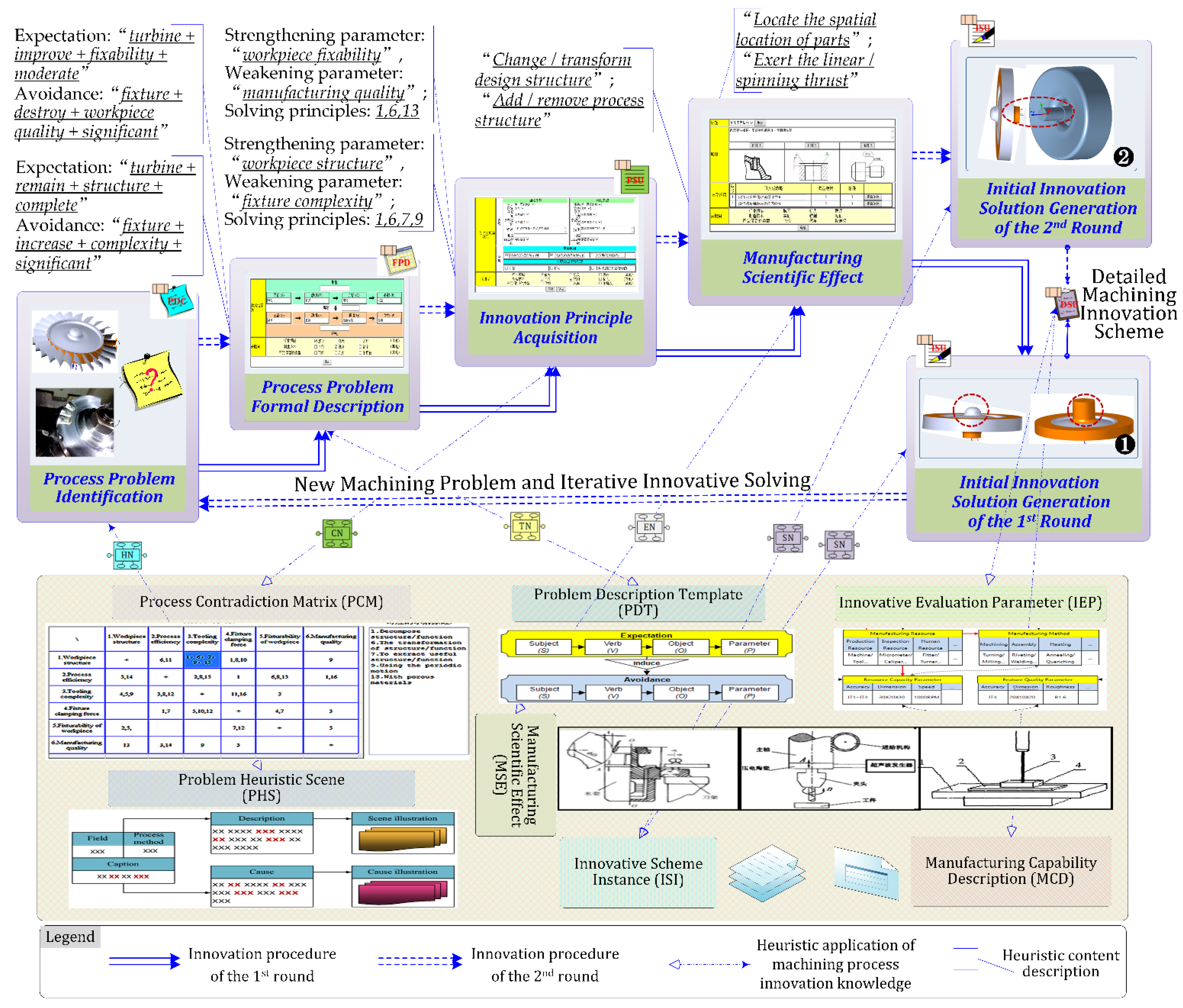 Micromachines 12 01357 g008