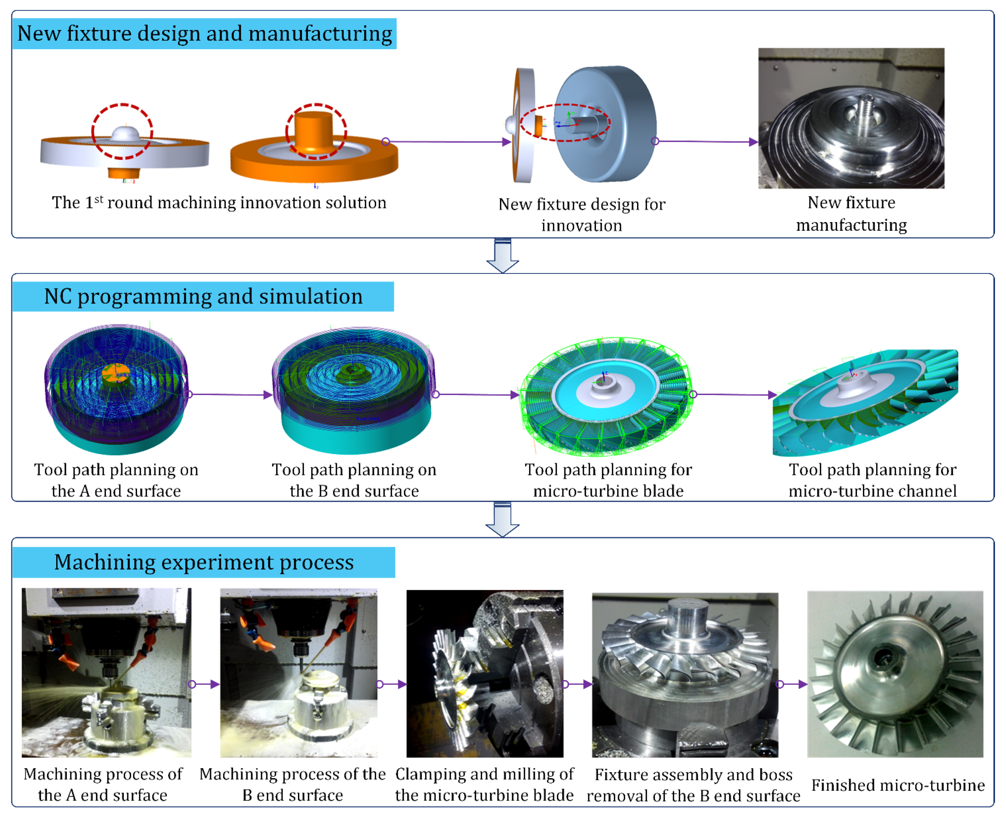 Micromachines 12 01357 g009